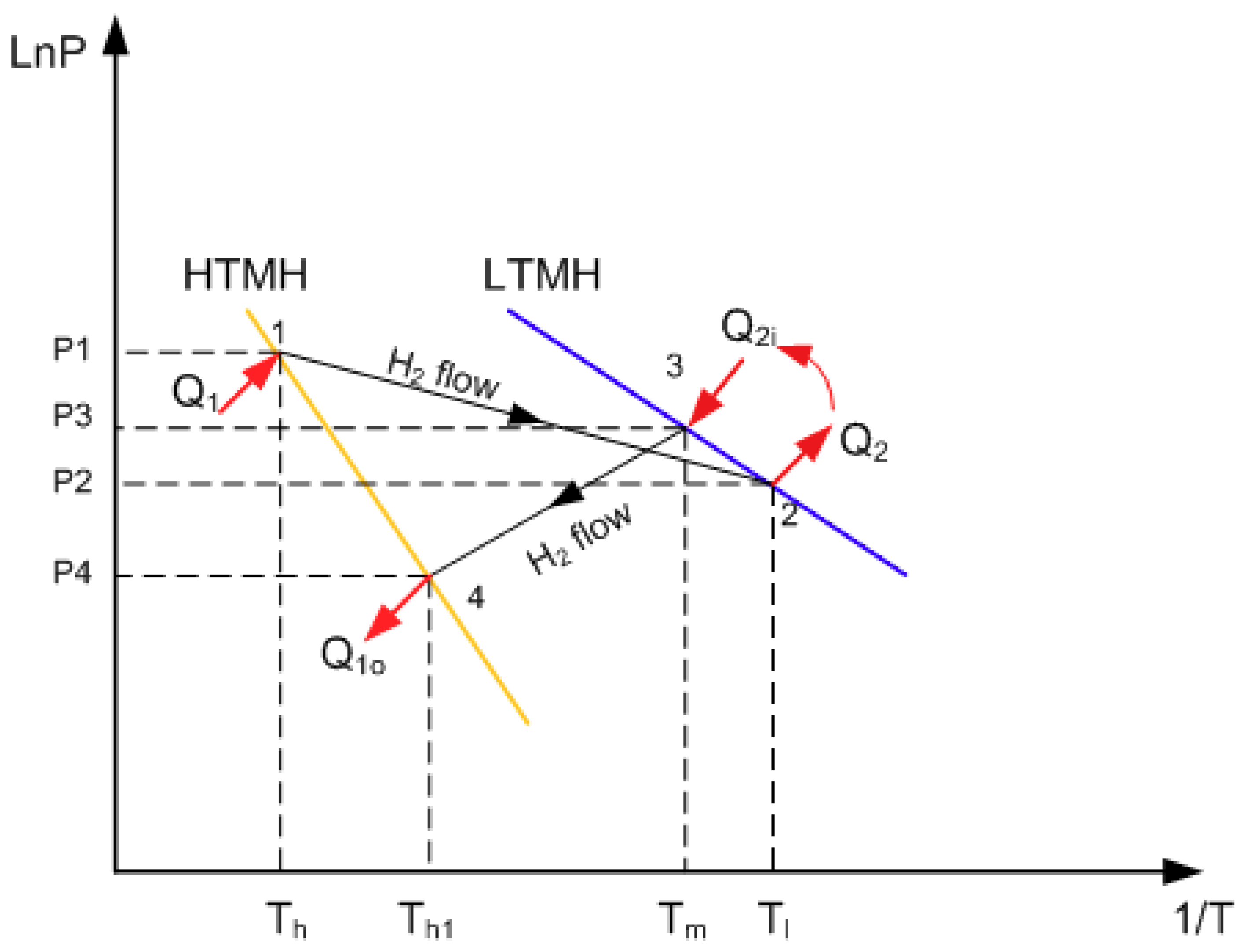 Energies 12 03949 g003 Energies 12 03949 g003