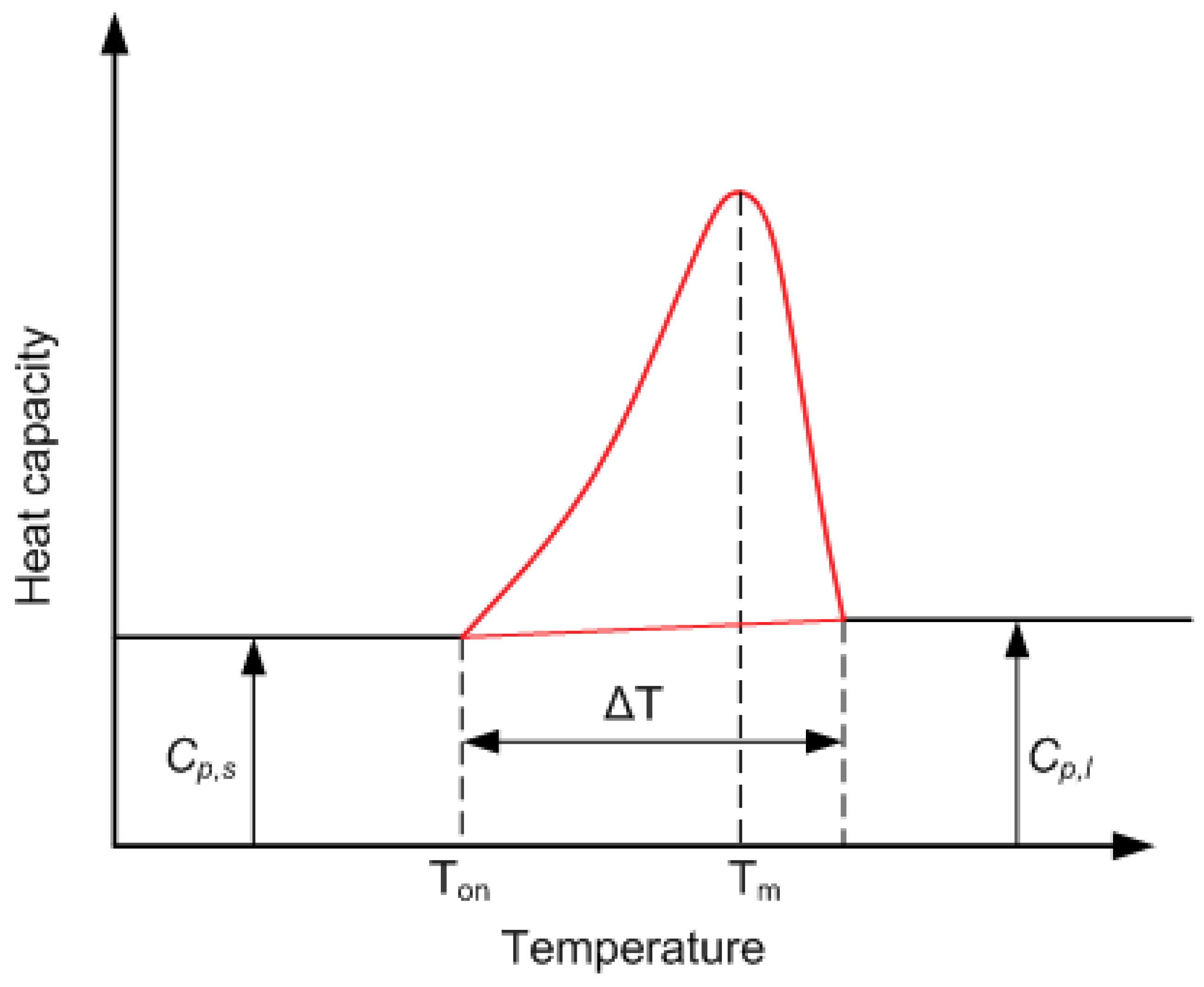 Energies 12 03949 g005 Energies 12 03949 g005