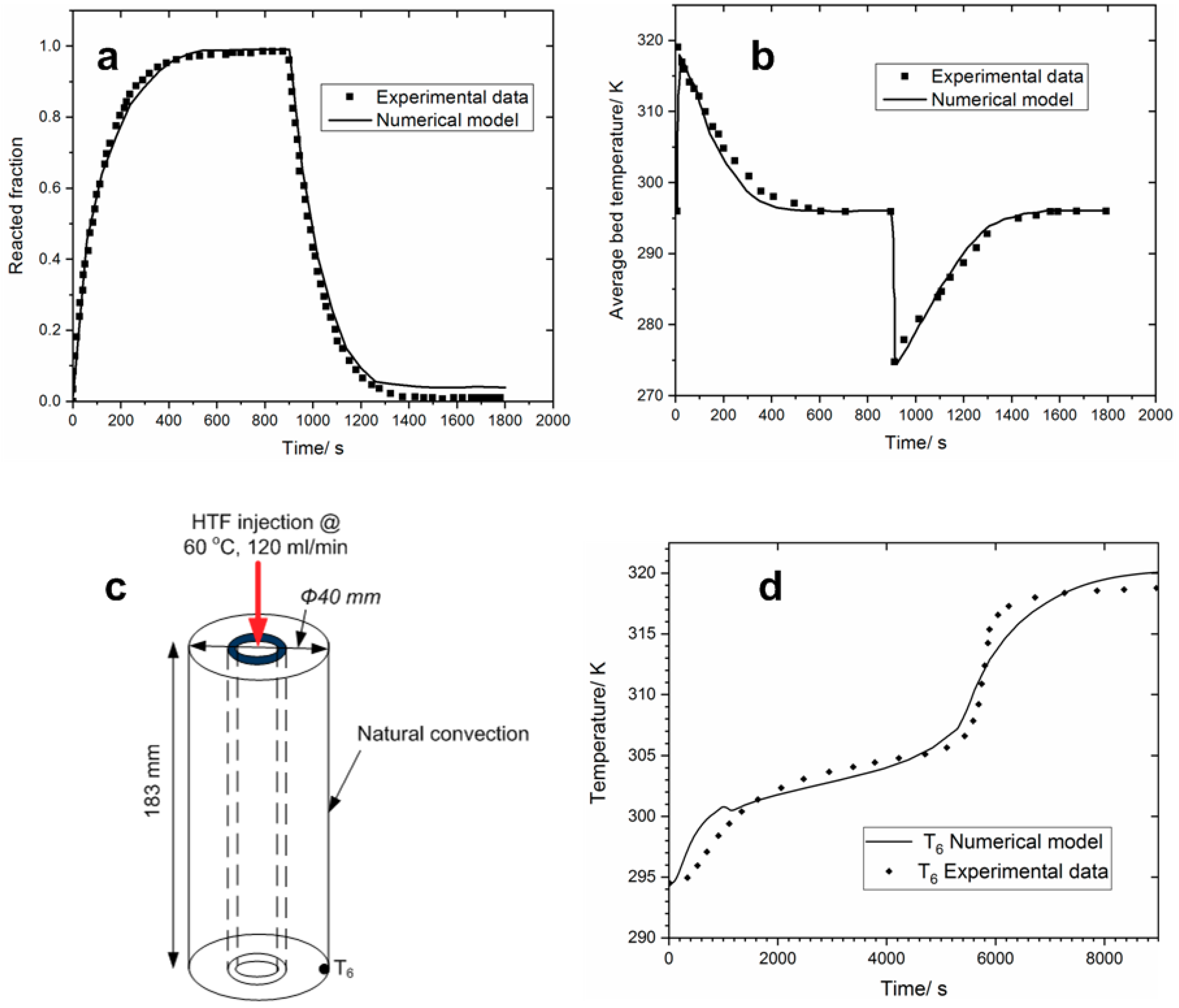 Energies 12 03949 g006 Energies 12 03949 g006