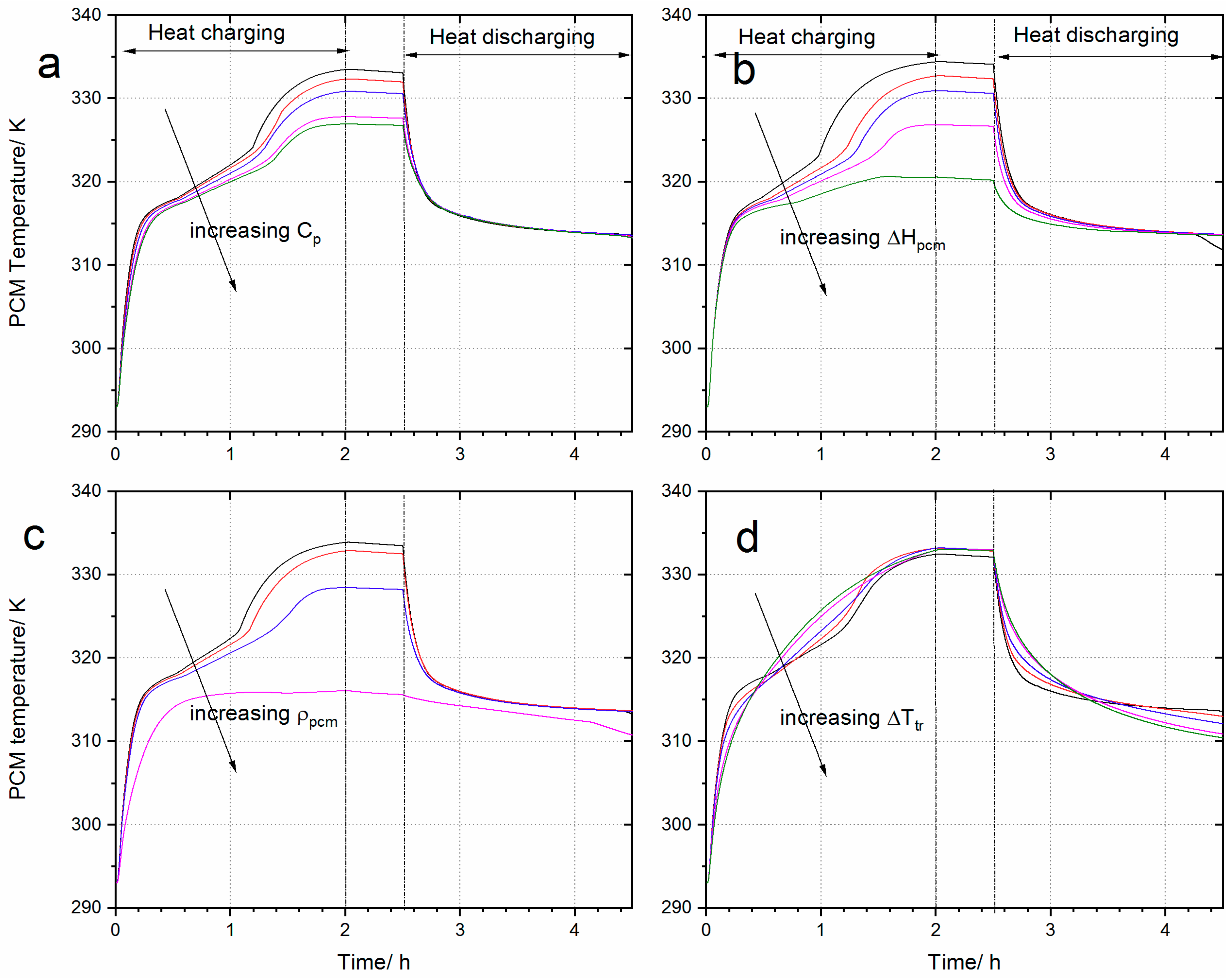 Energies 12 03949 g013 Energies 12 03949 g013