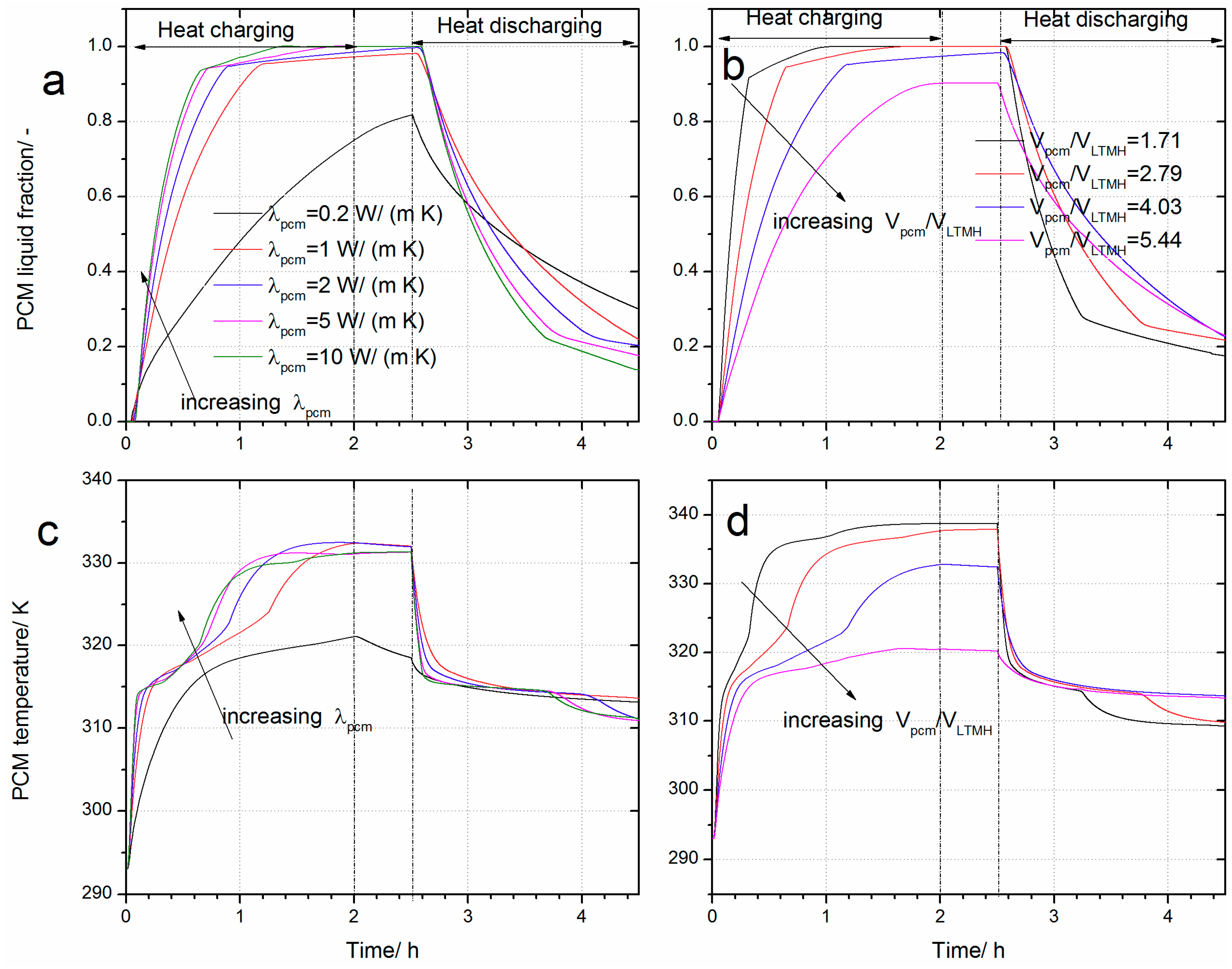 Energies 12 03949 g014 Energies 12 03949 g014