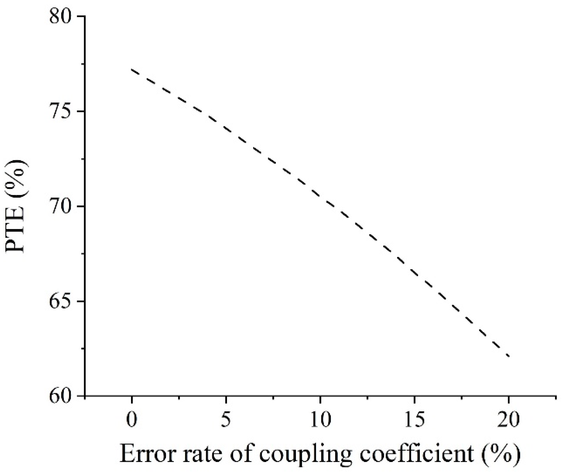 Energies 12 03950 g002