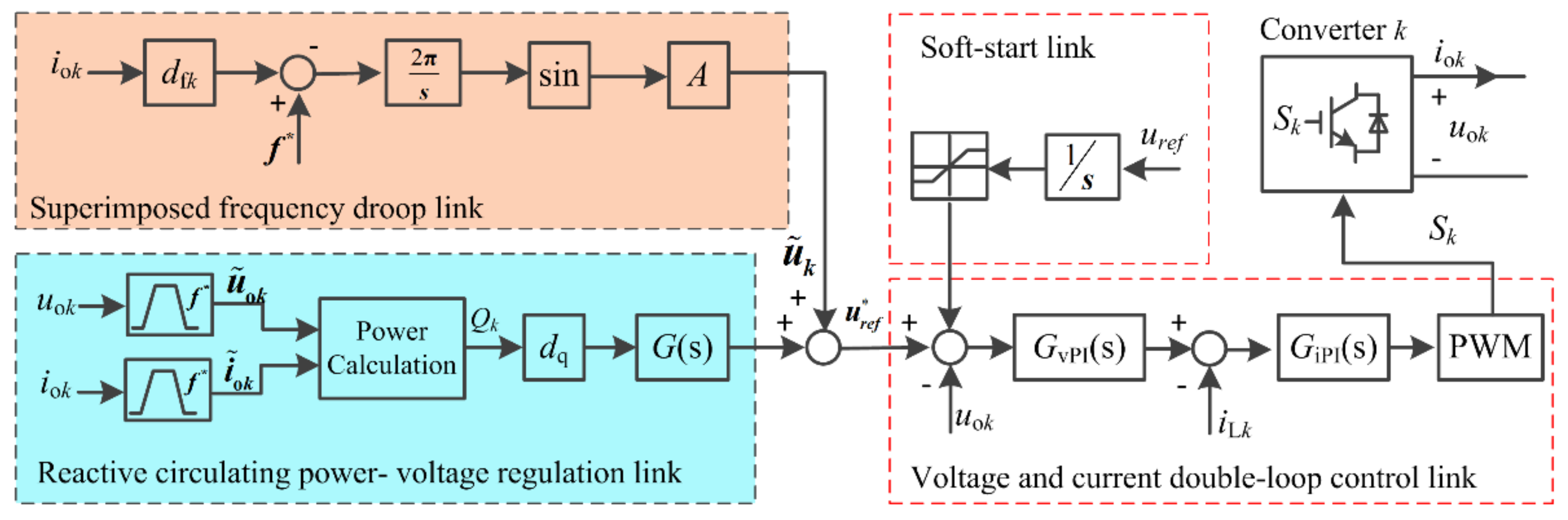 Energies 12 03951 g002 550