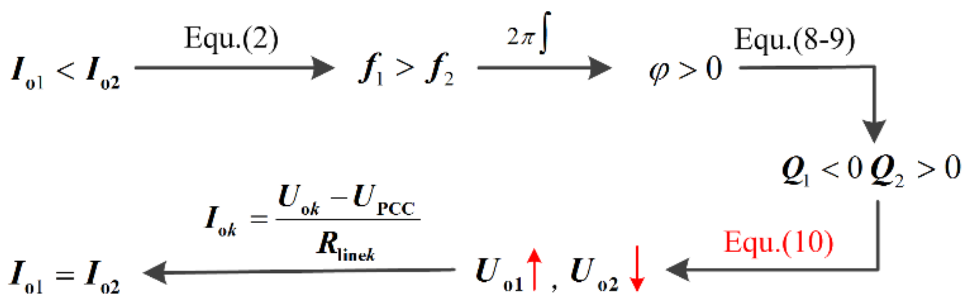 Energies 12 03951 g004 550