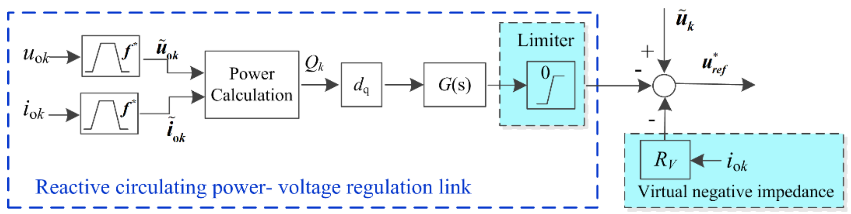 Energies 12 03951 g005 550