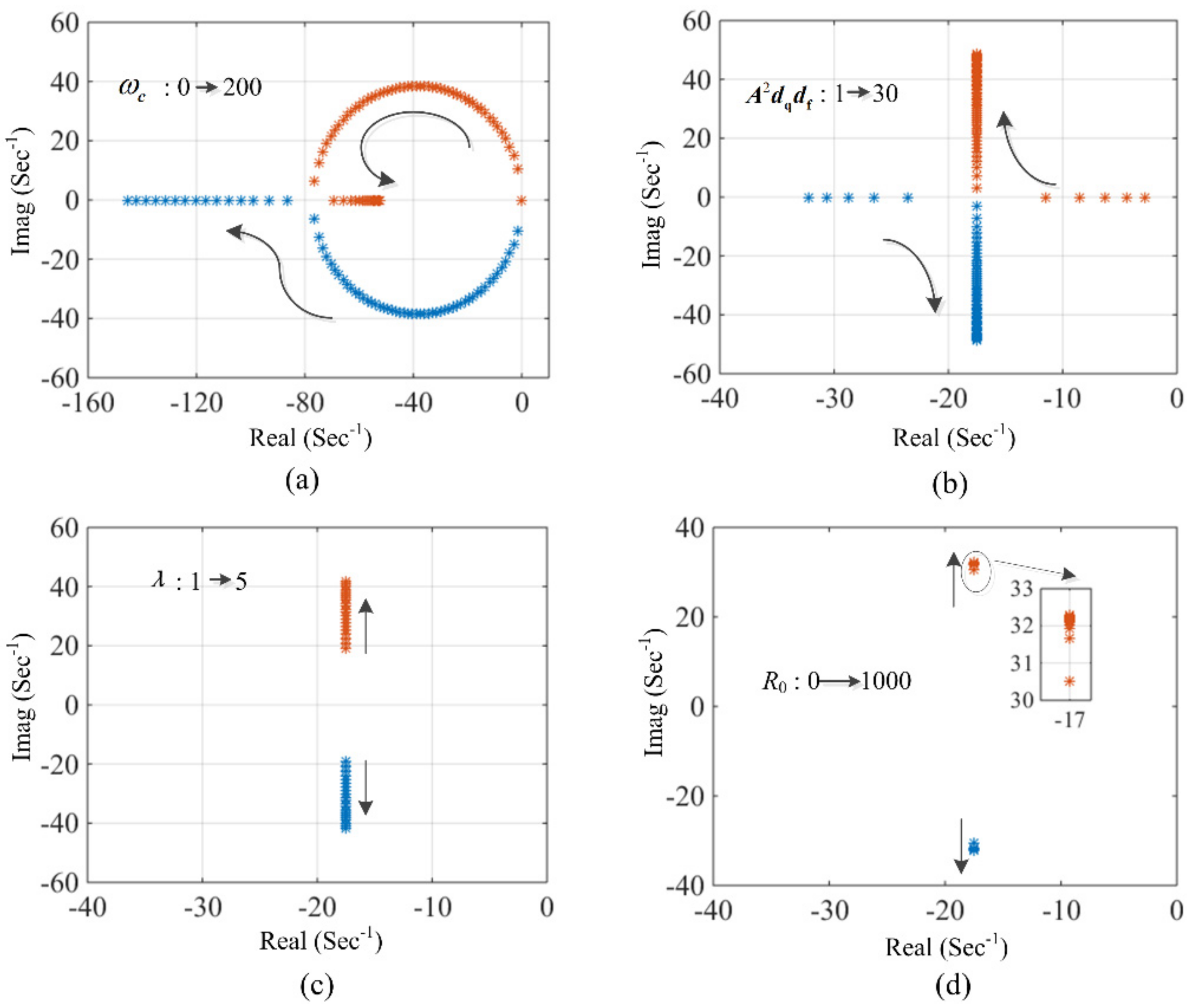 Energies 12 03951 g007 550