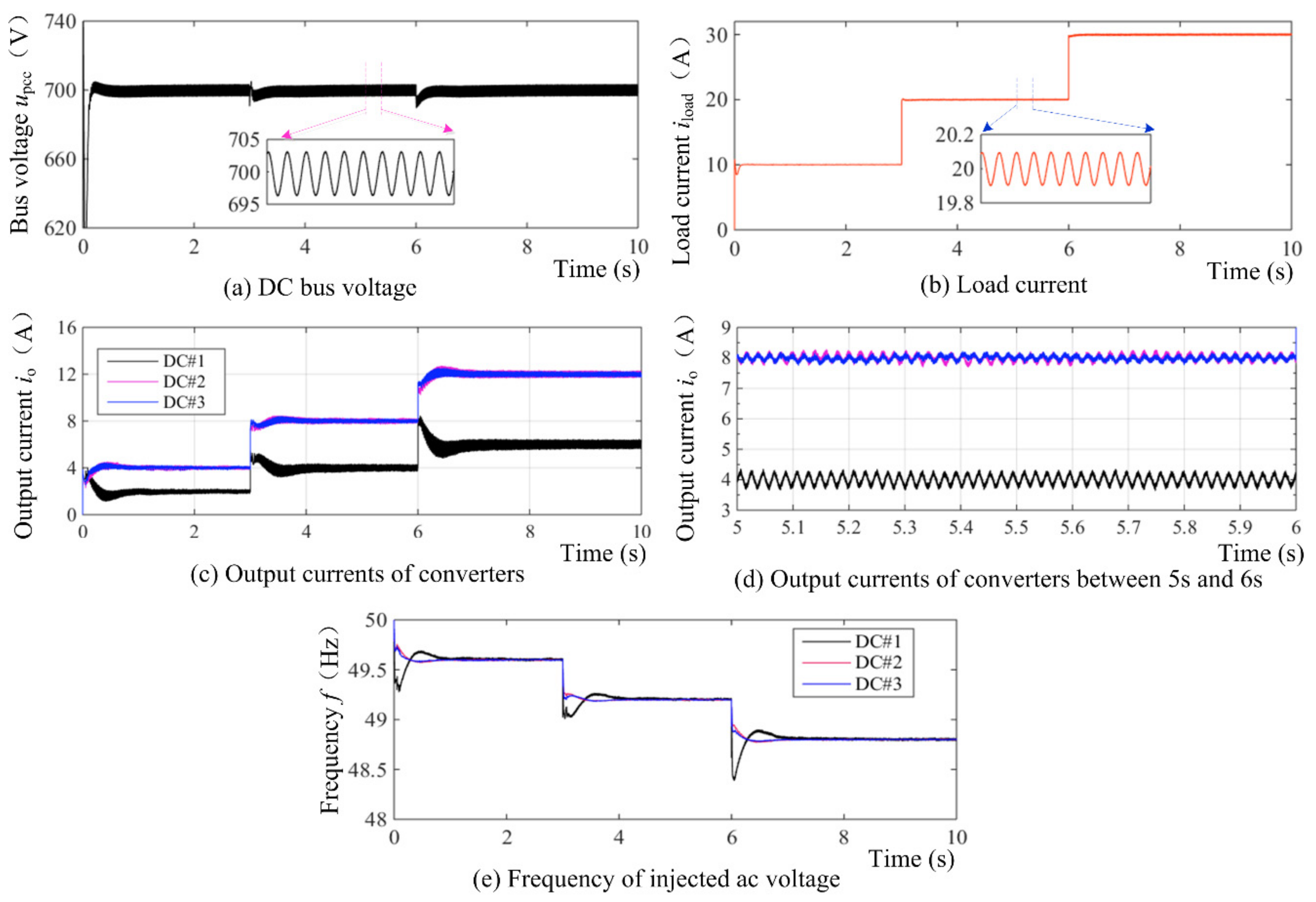 Energies 12 03951 g008 550