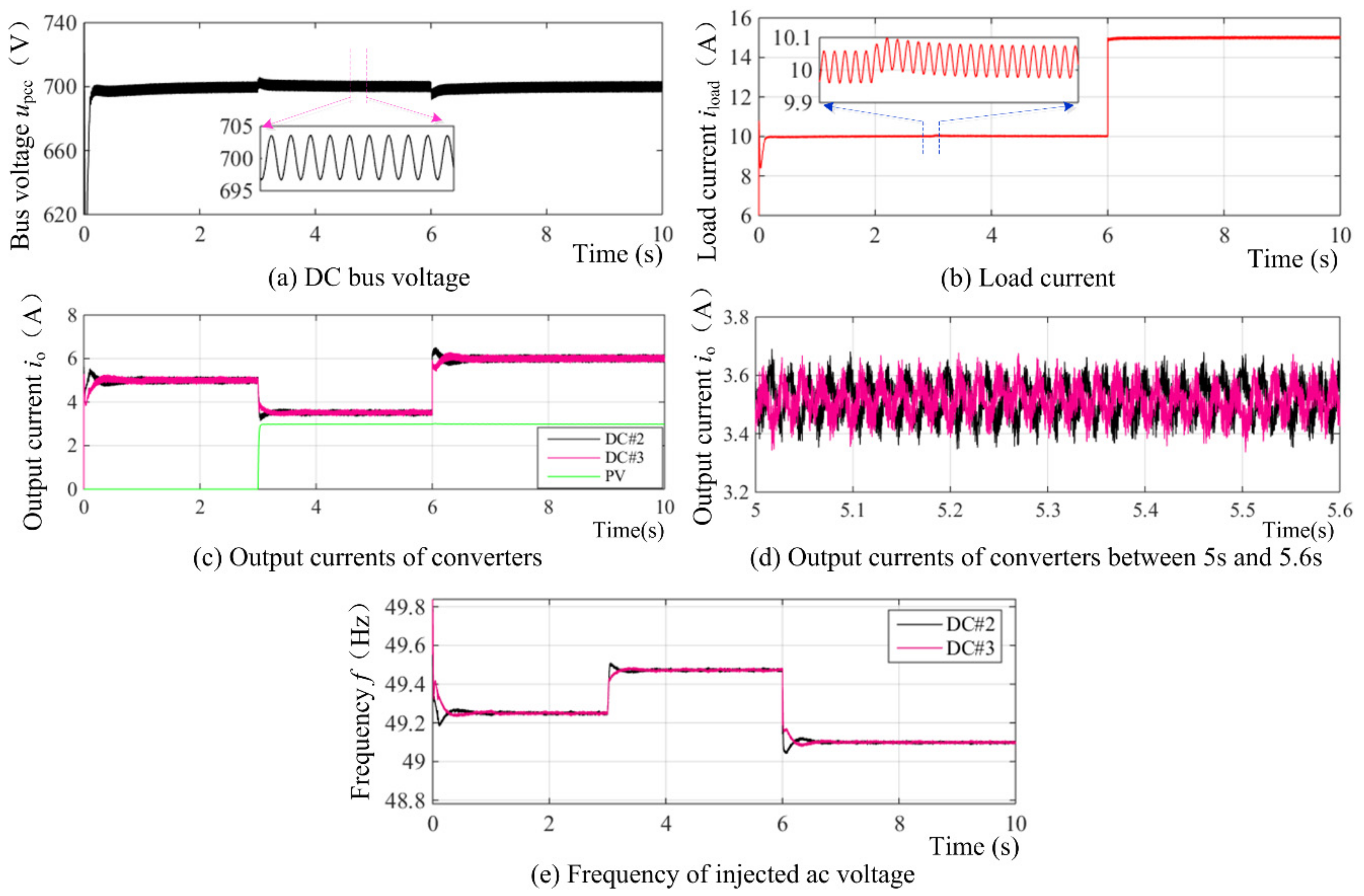 Energies 12 03951 g009 550