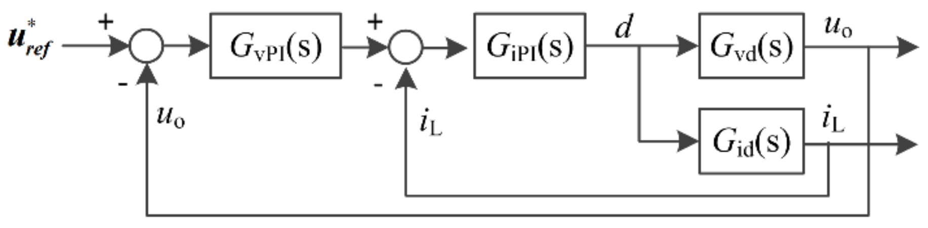 Energies 12 03951 g0a1 550
