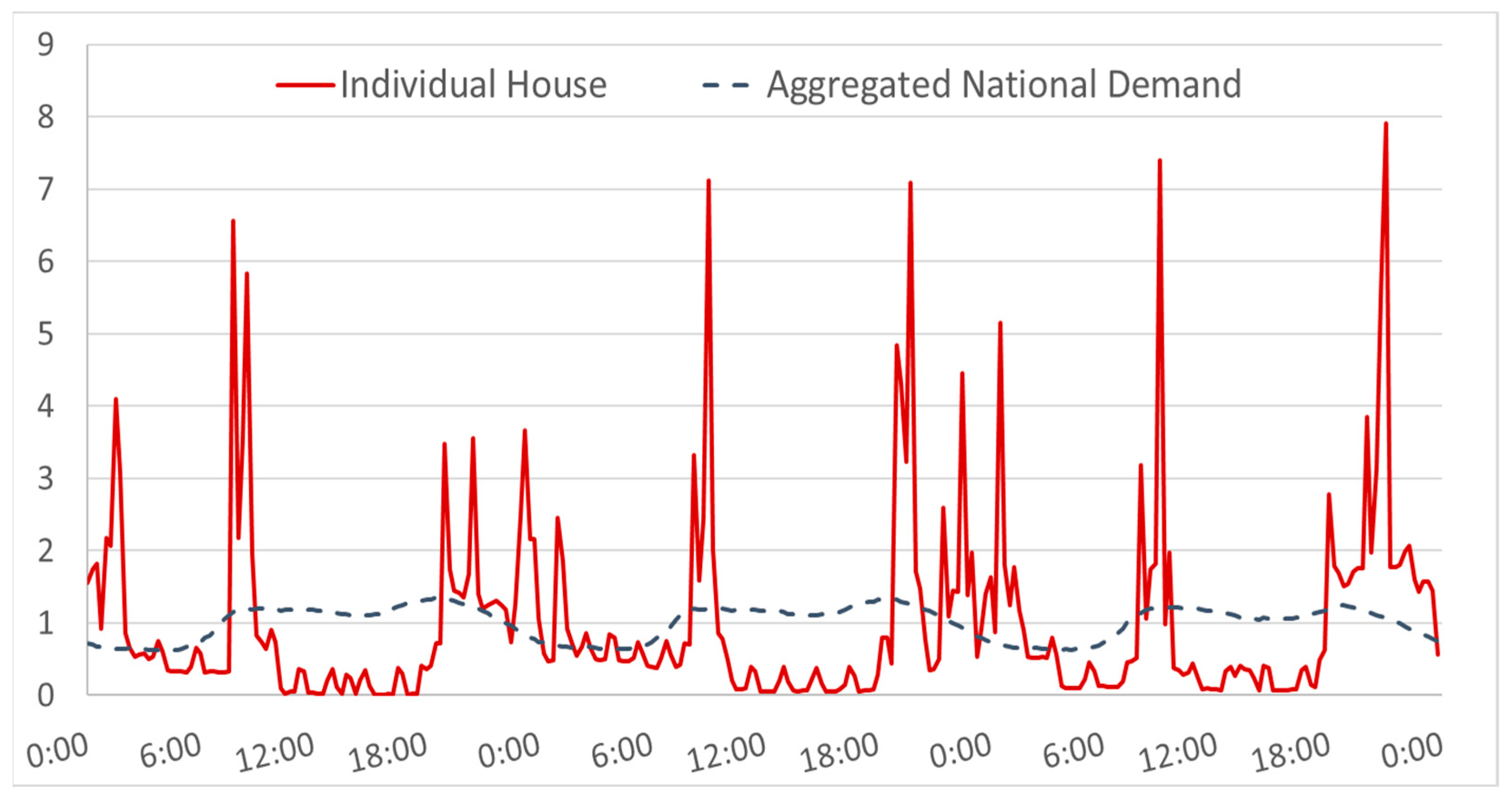 Energies 12 03954 g001 Energies 12 03954 g001