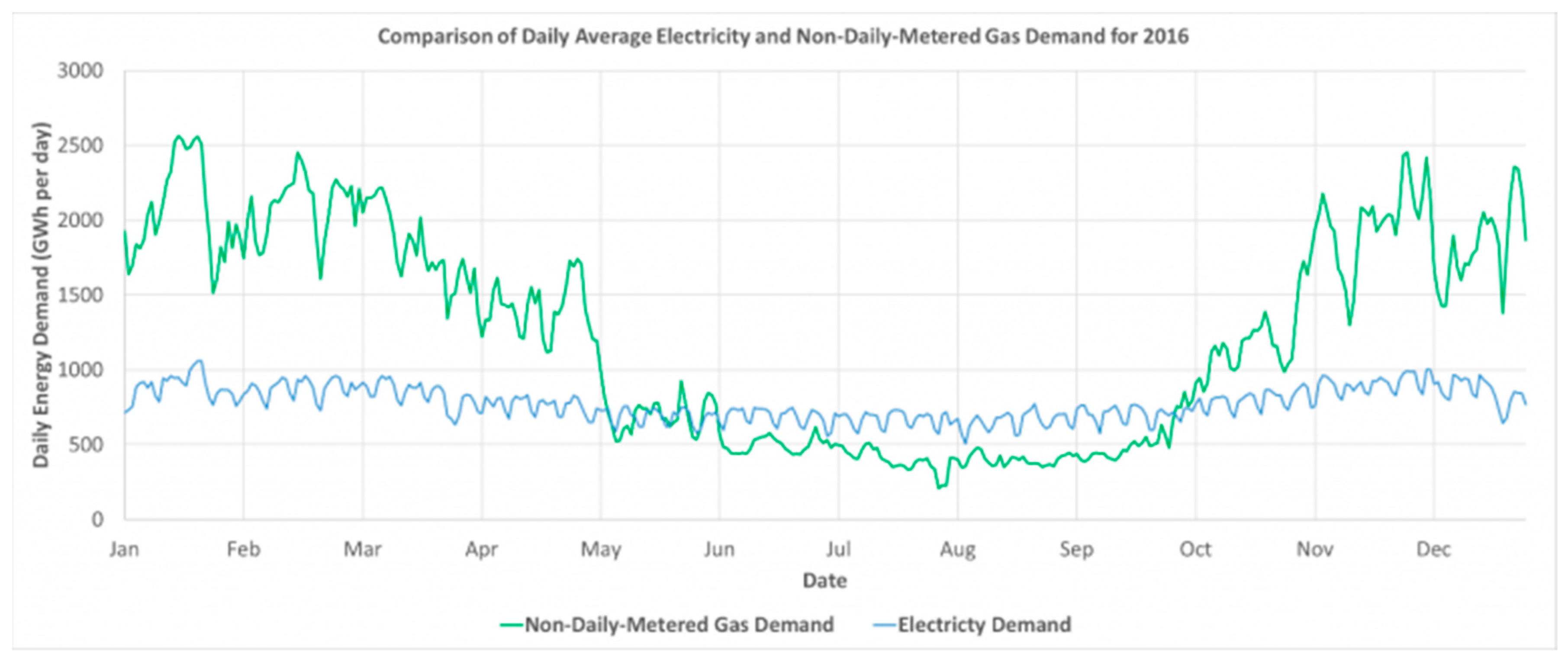 Energies 12 03954 g002 Energies 12 03954 g002