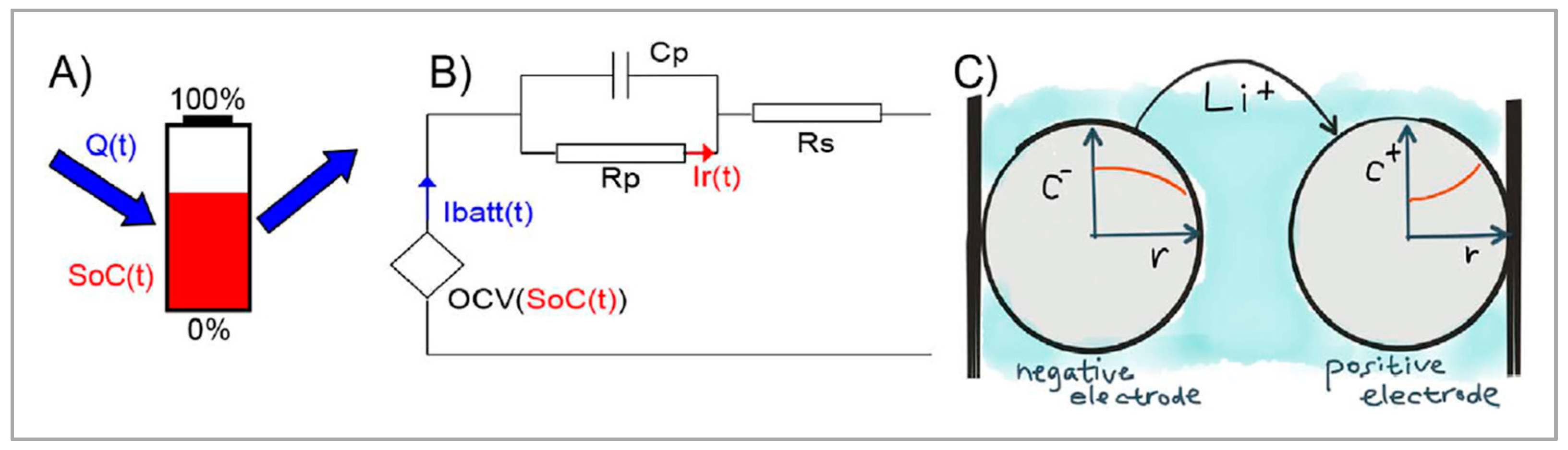 Energies 12 03954 g003 Energies 12 03954 g003