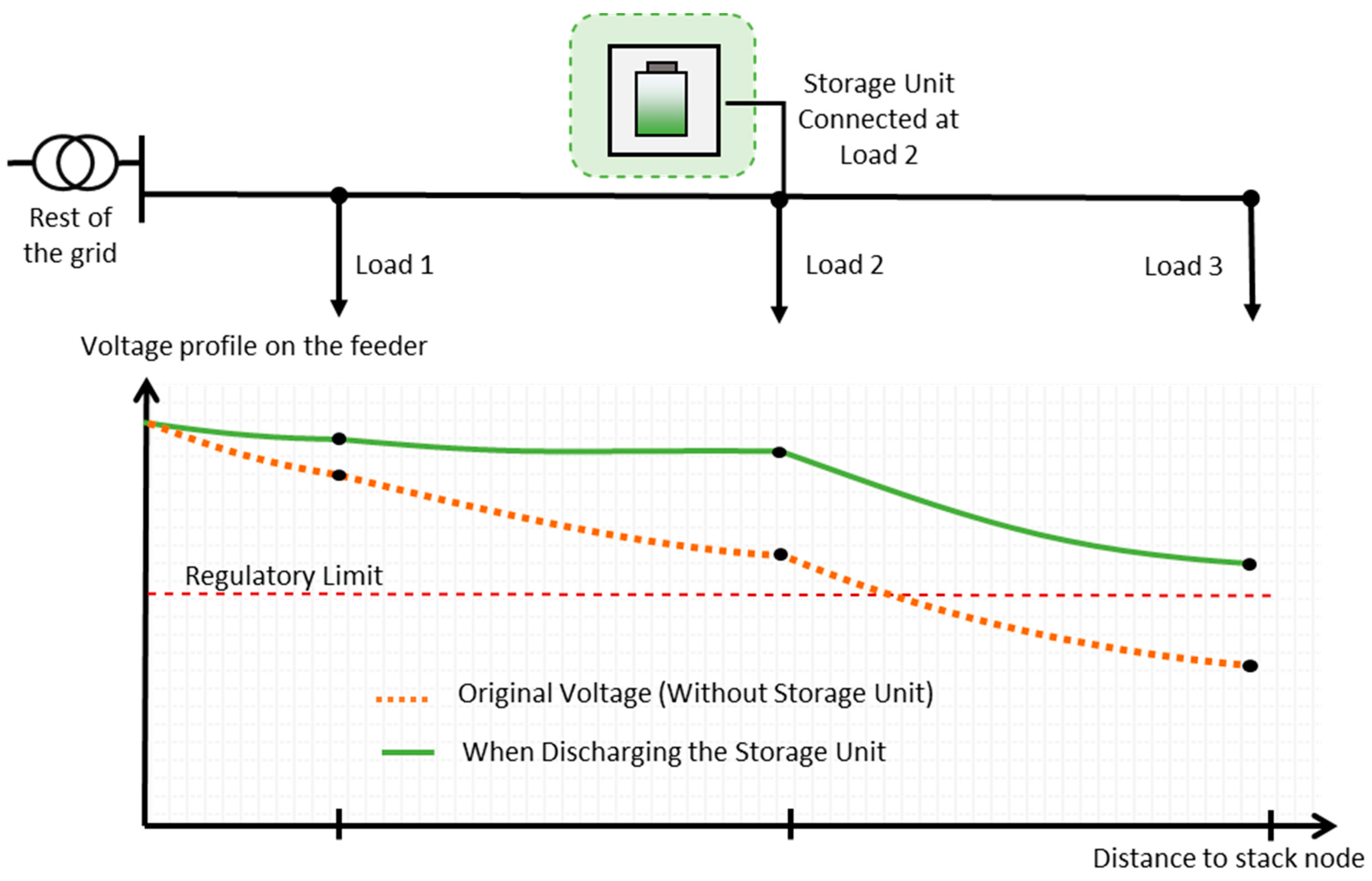 Energies 12 03954 g004 Energies 12 03954 g004