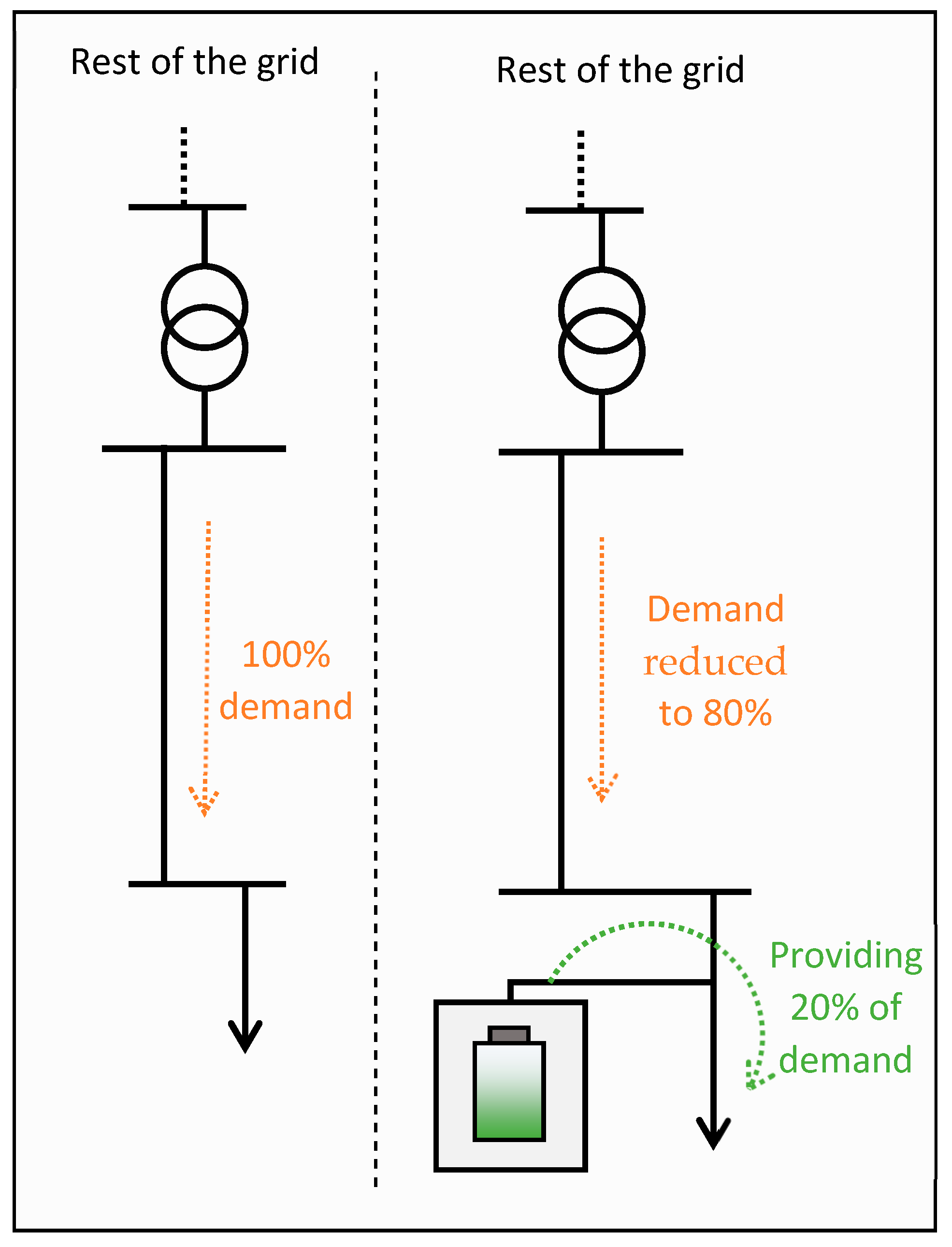 Energies 12 03954 g006 Energies 12 03954 g006