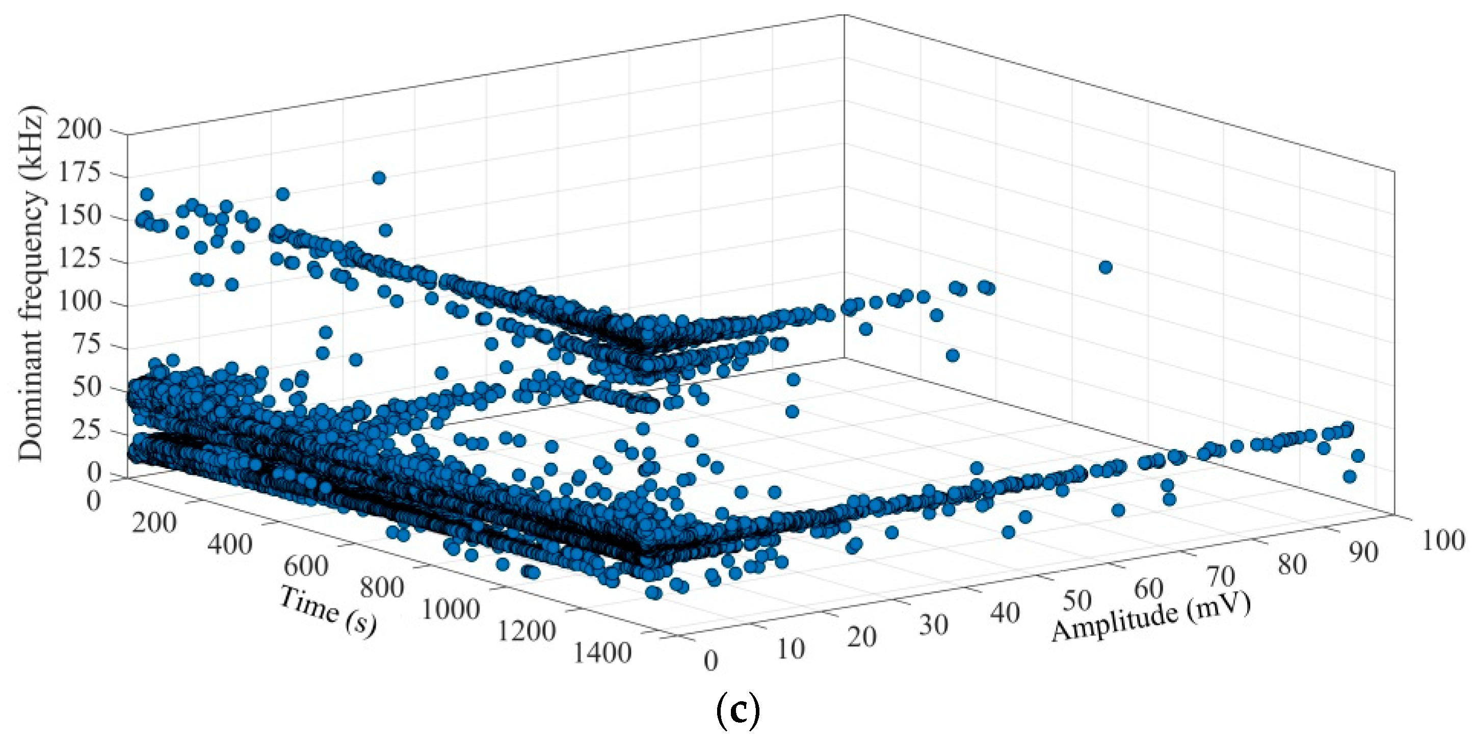 Energies 12 03959 g005b