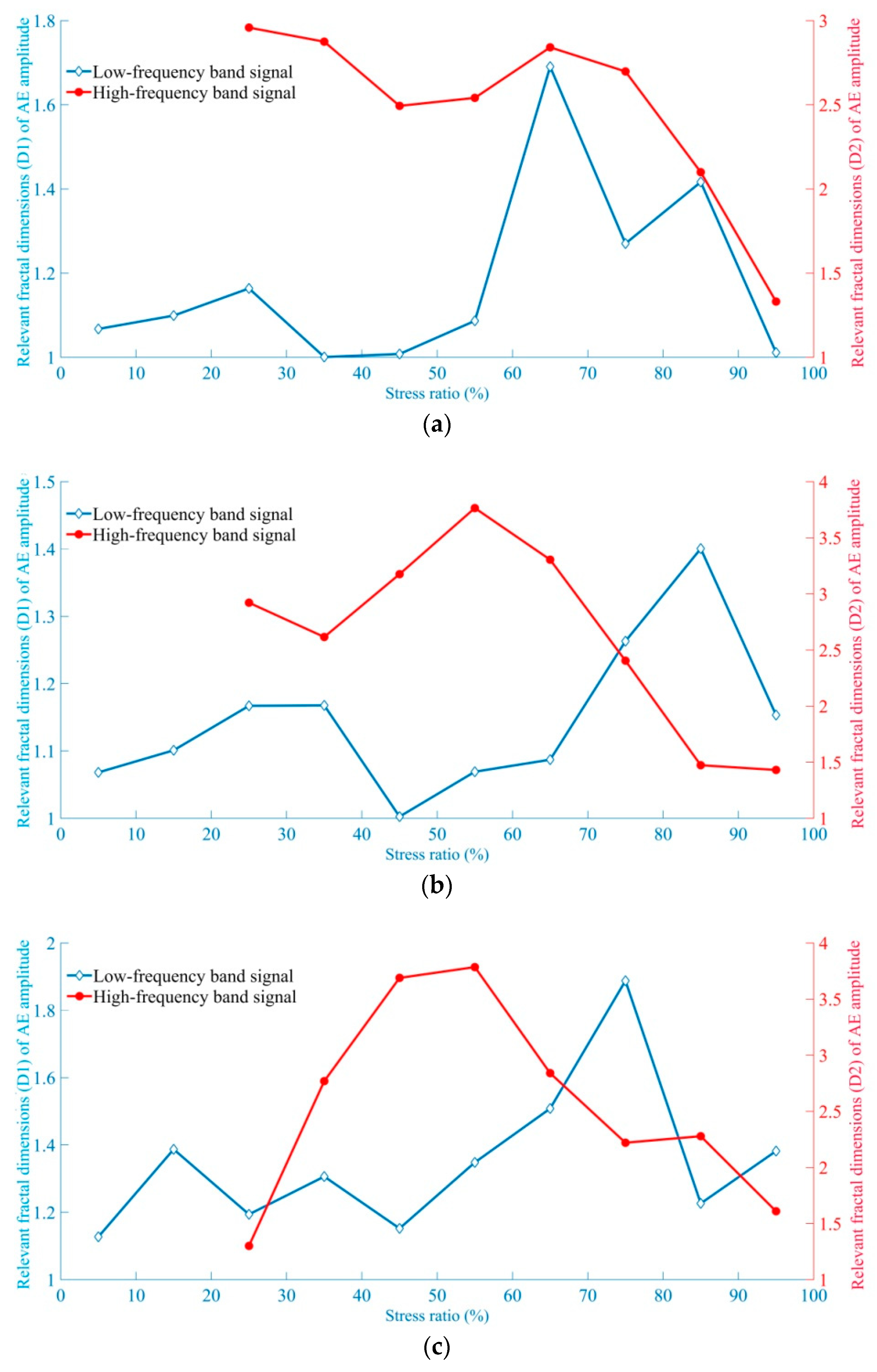 Energies 12 03959 g007