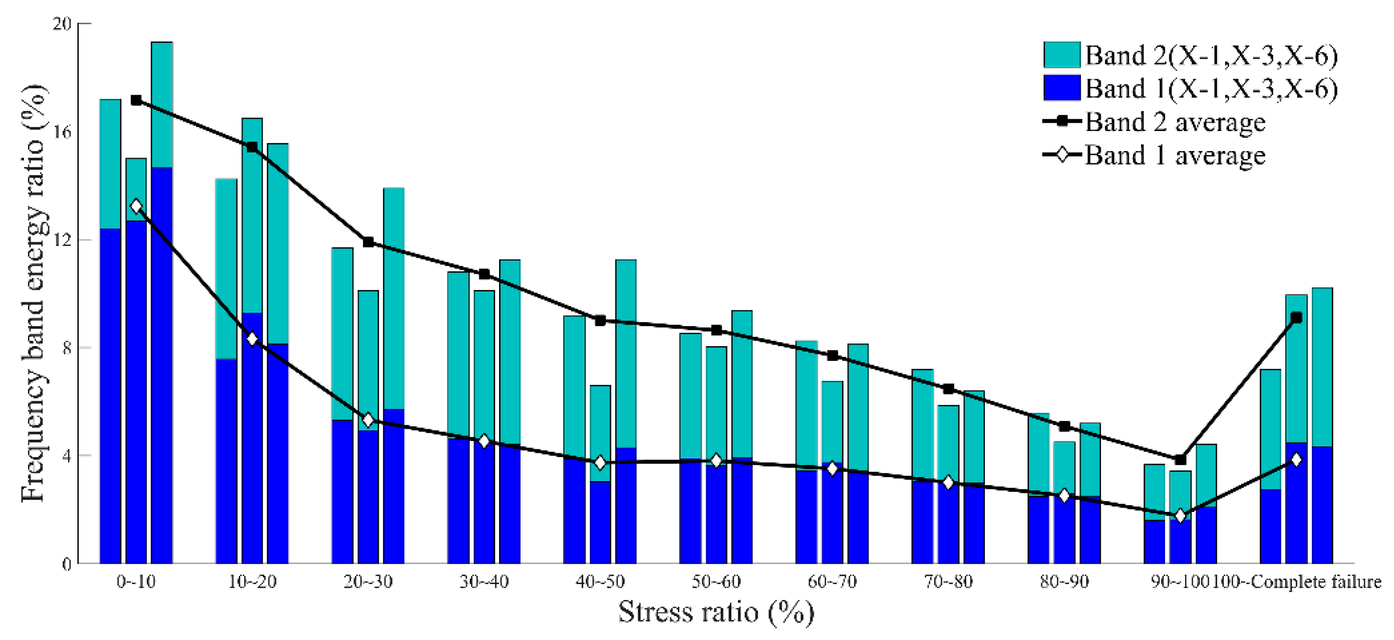 Energies 12 03959 g010
