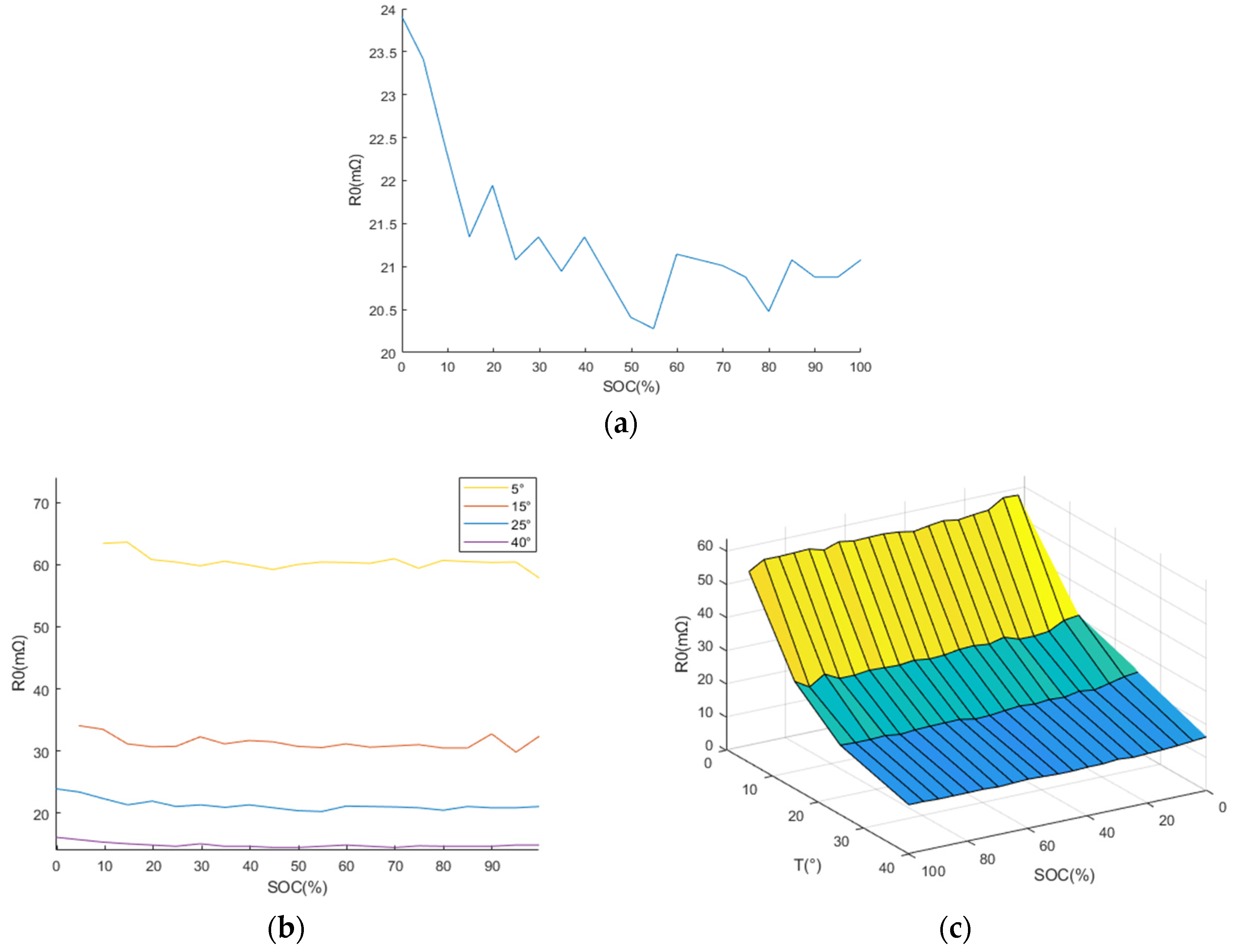 Energies 12 03960 g005