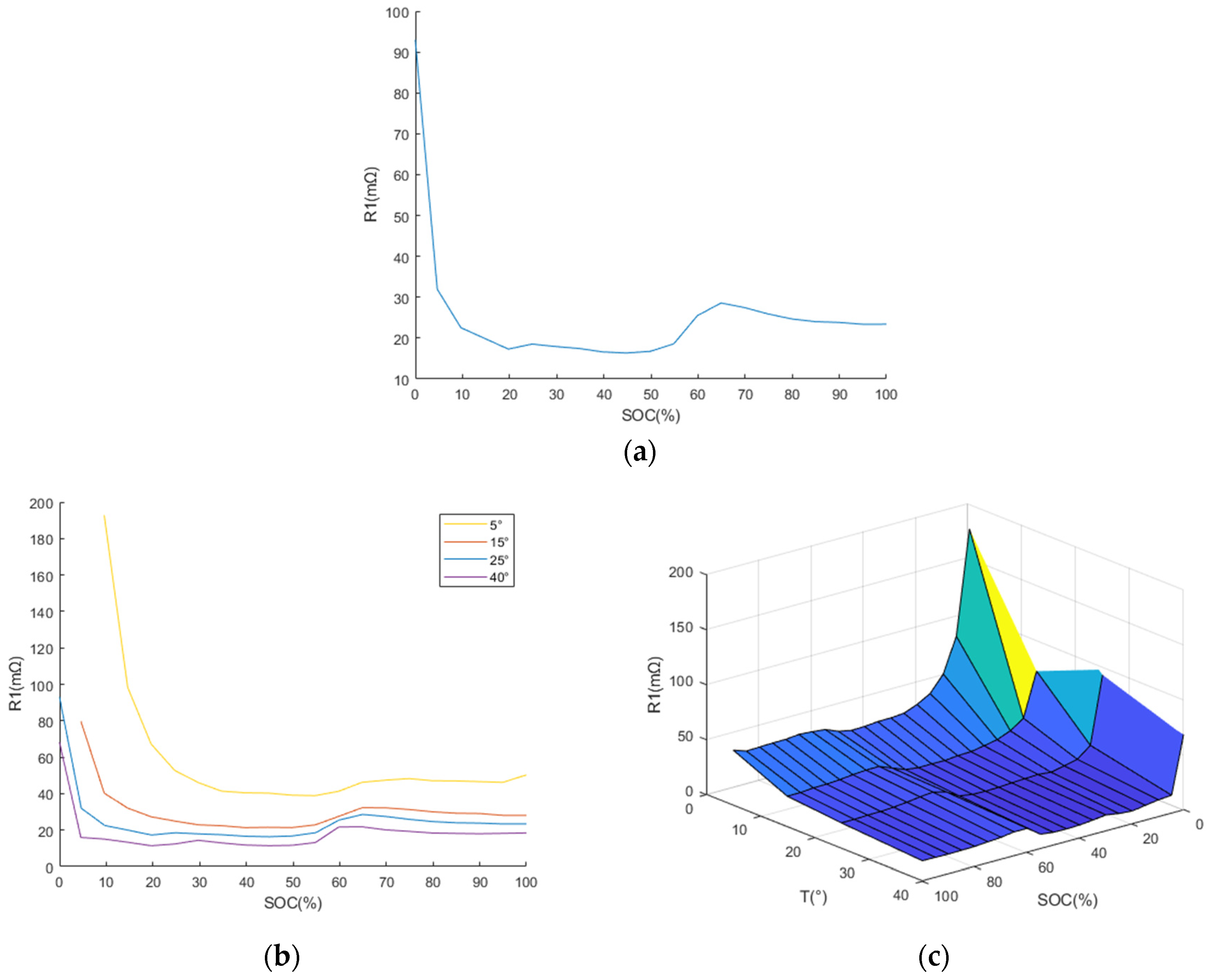 Energies 12 03960 g006