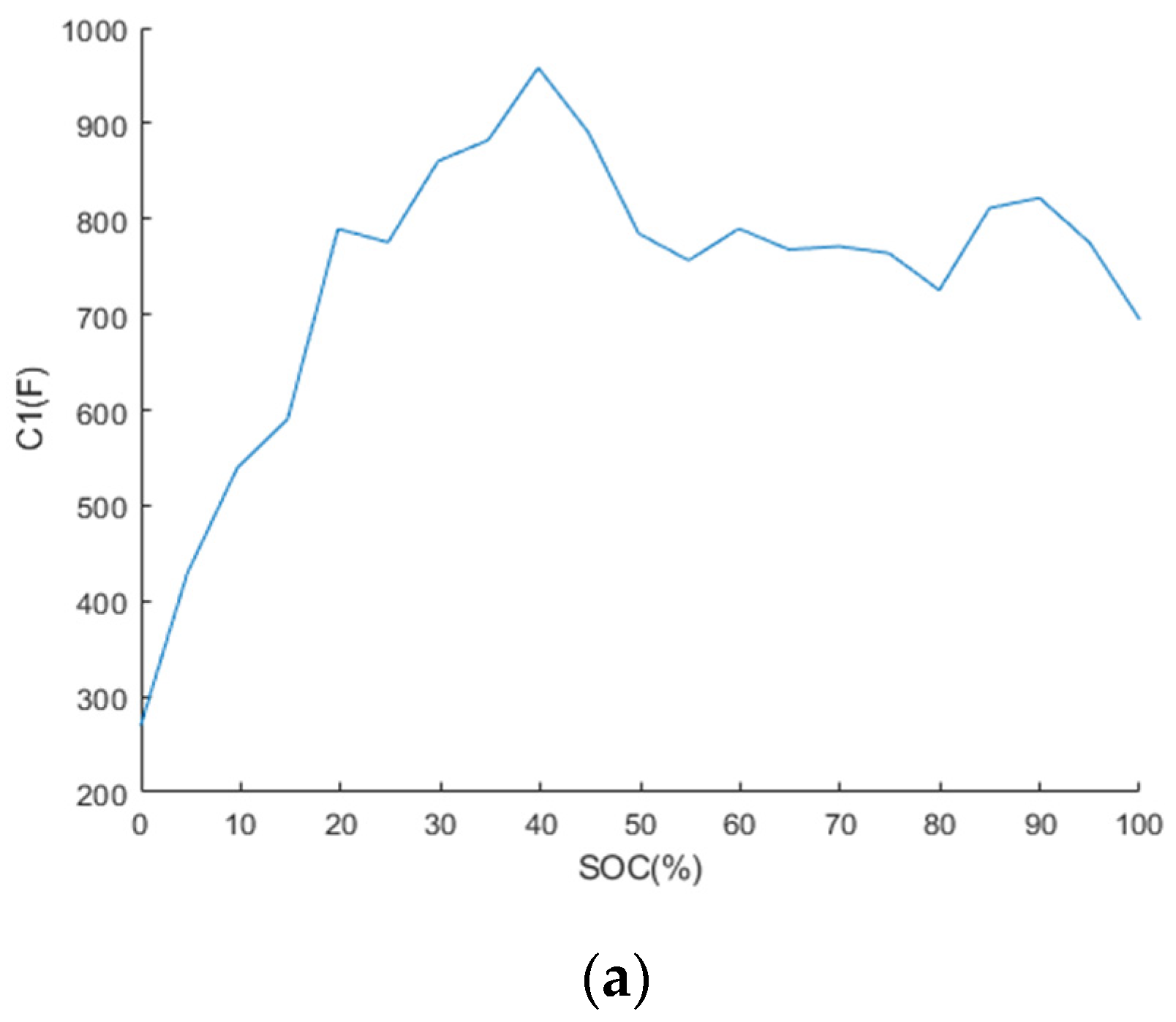 Energies 12 03960 g007a
