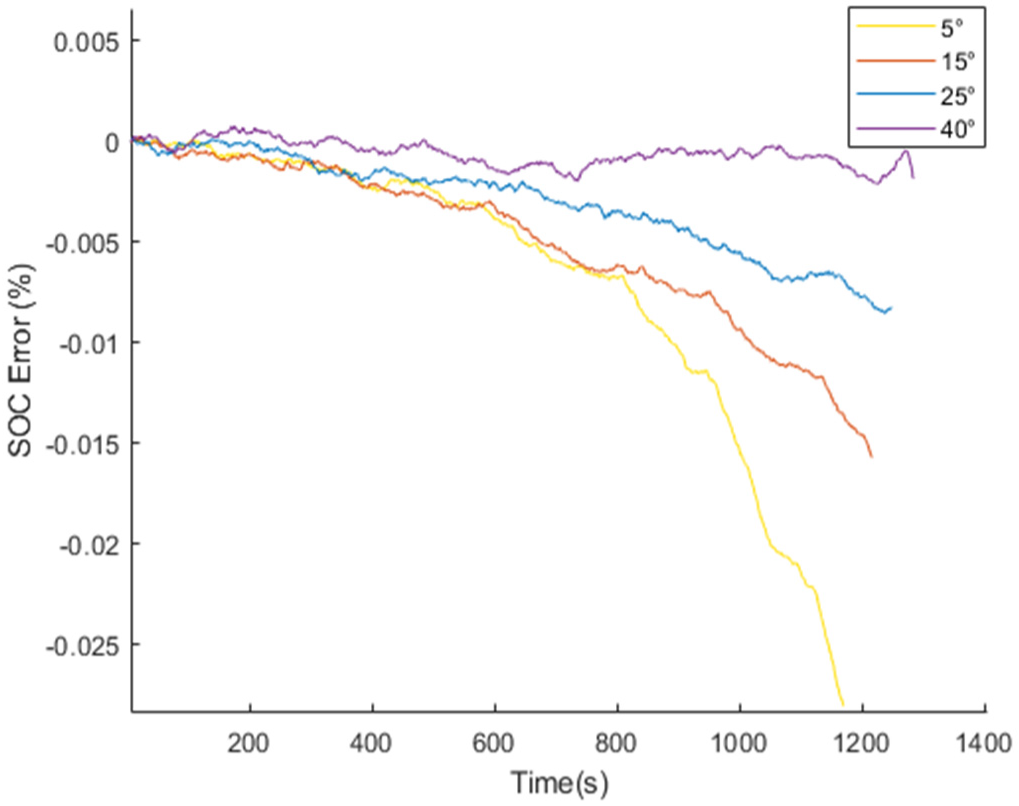 Energies 12 03960 g011