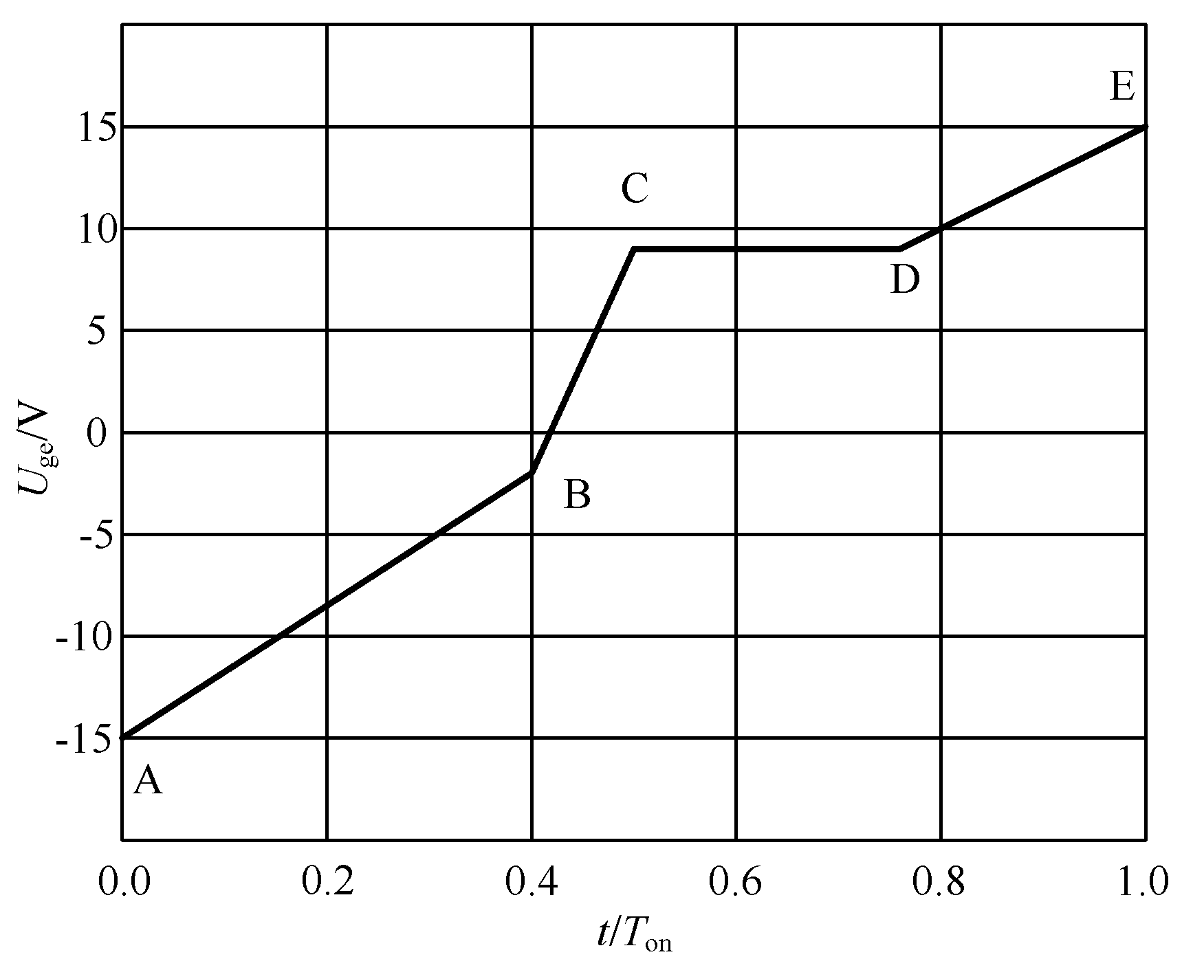Energies 12 03962 g004 550