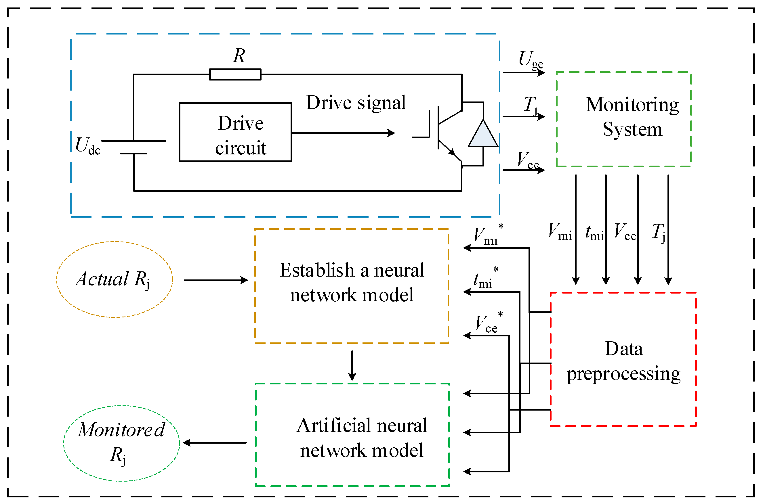 Energies 12 03962 g007 550