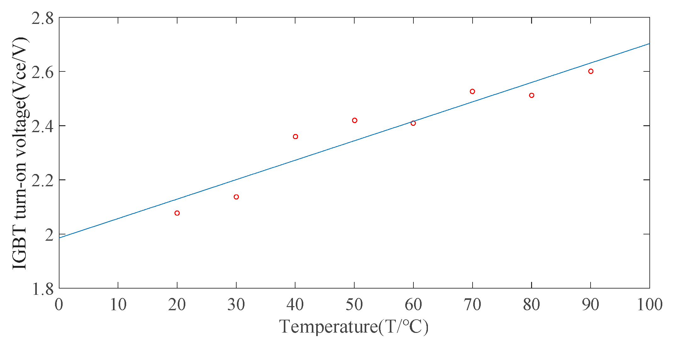 Energies 12 03962 g013 550