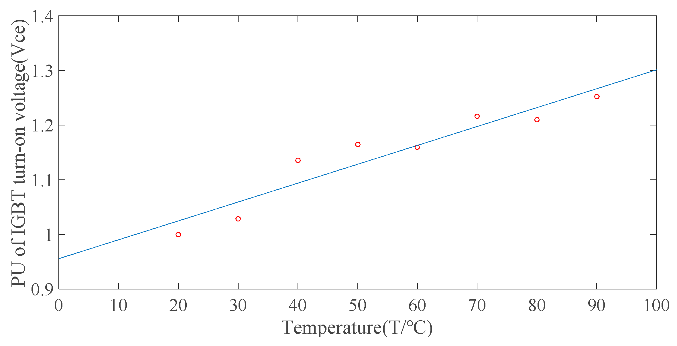Energies 12 03962 g014 550