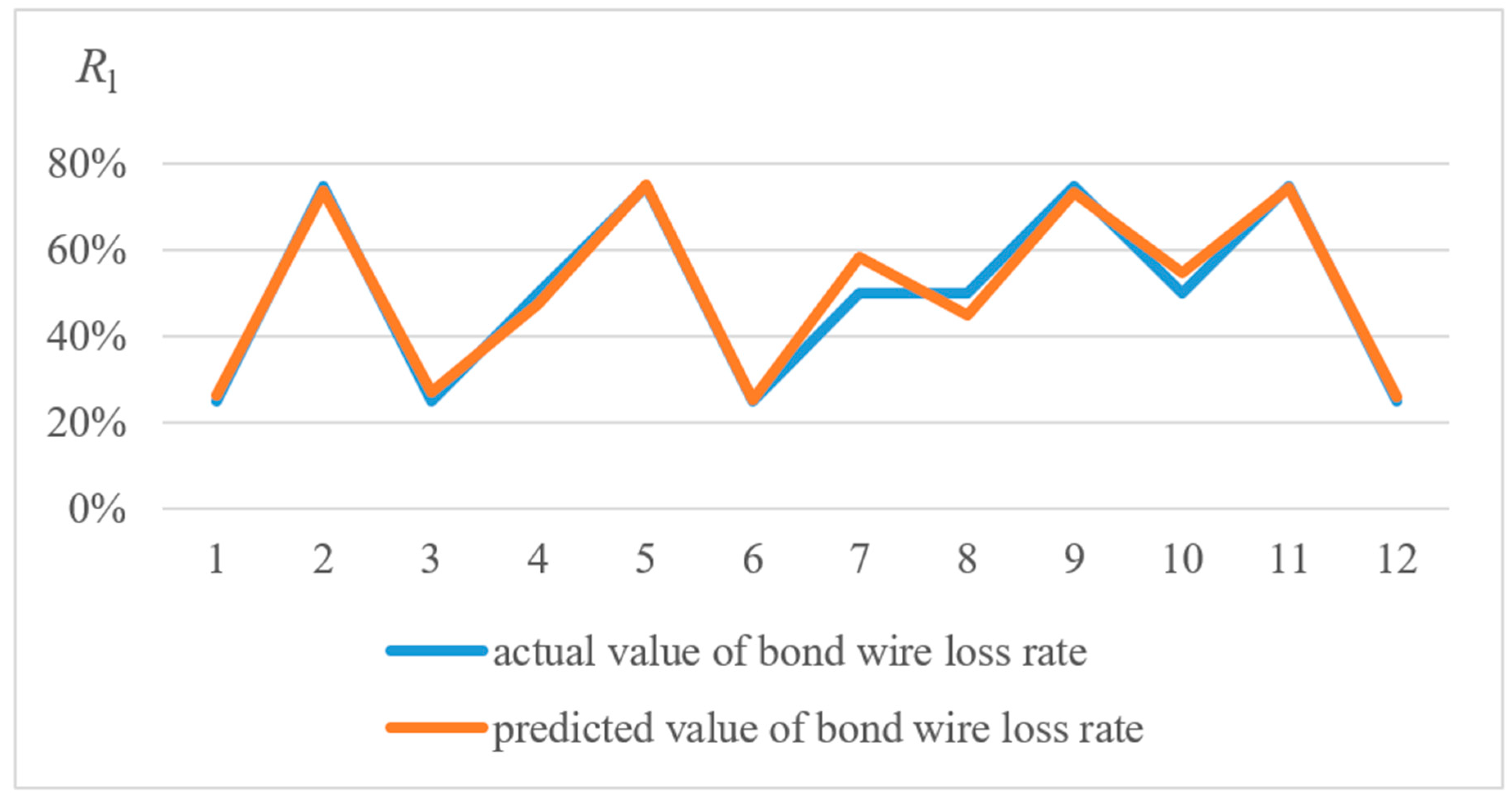 Energies 12 03962 g017 550