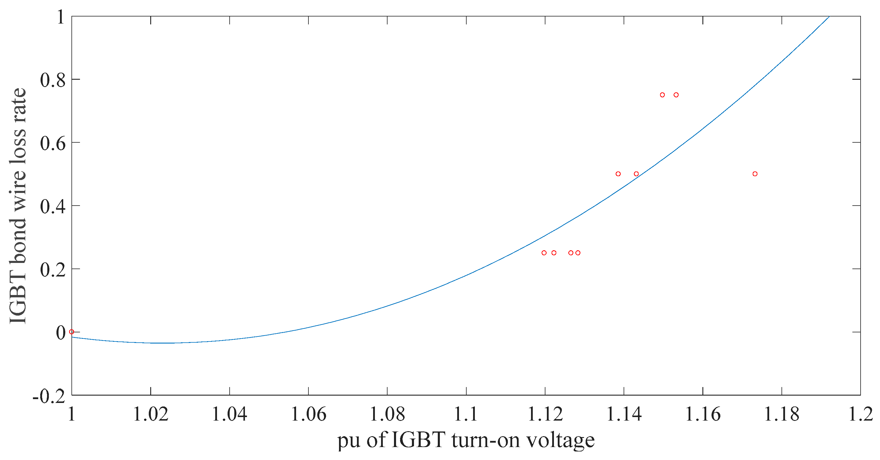 Energies 12 03962 g018 550