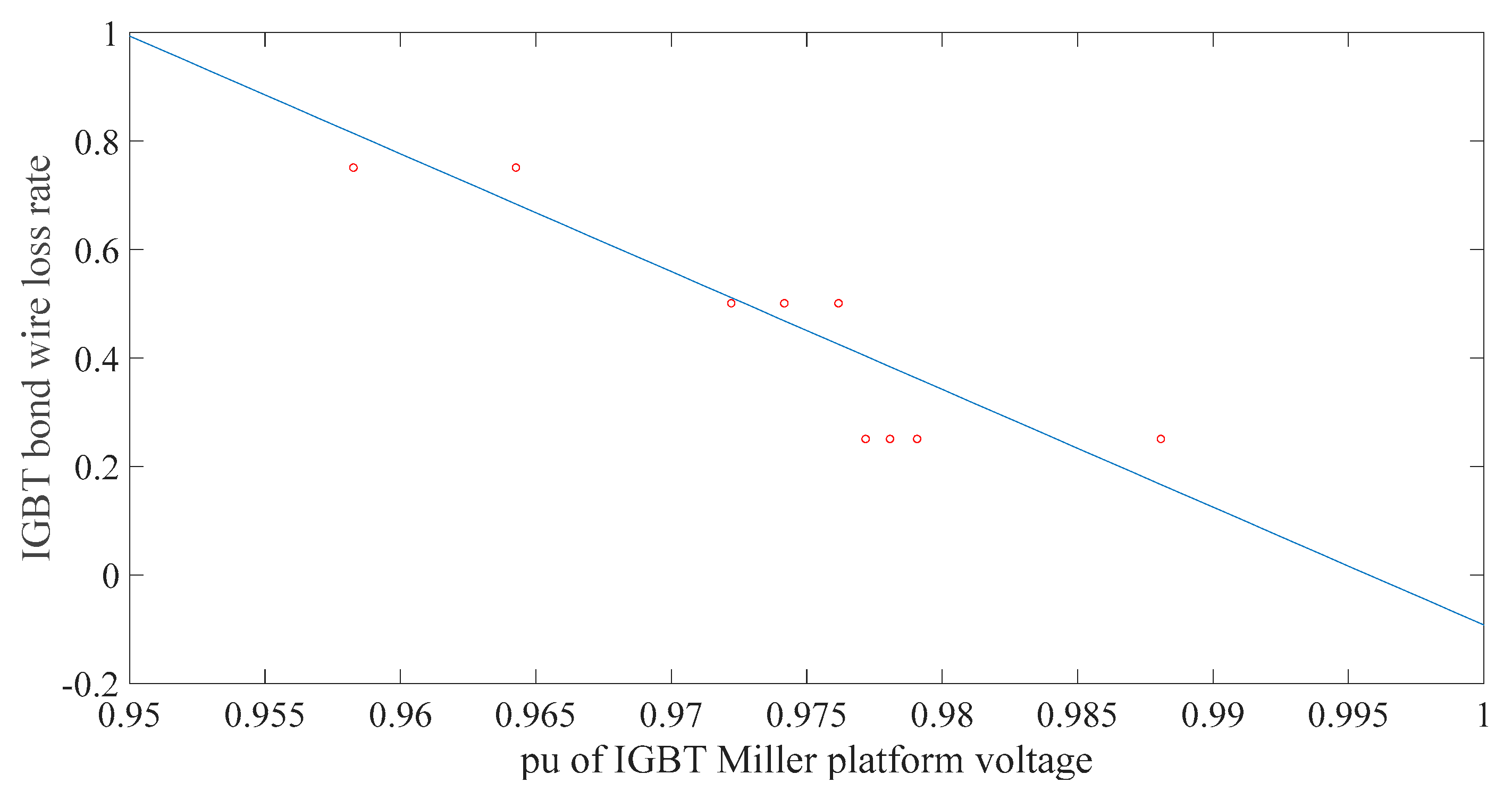 Energies 12 03962 g019 550