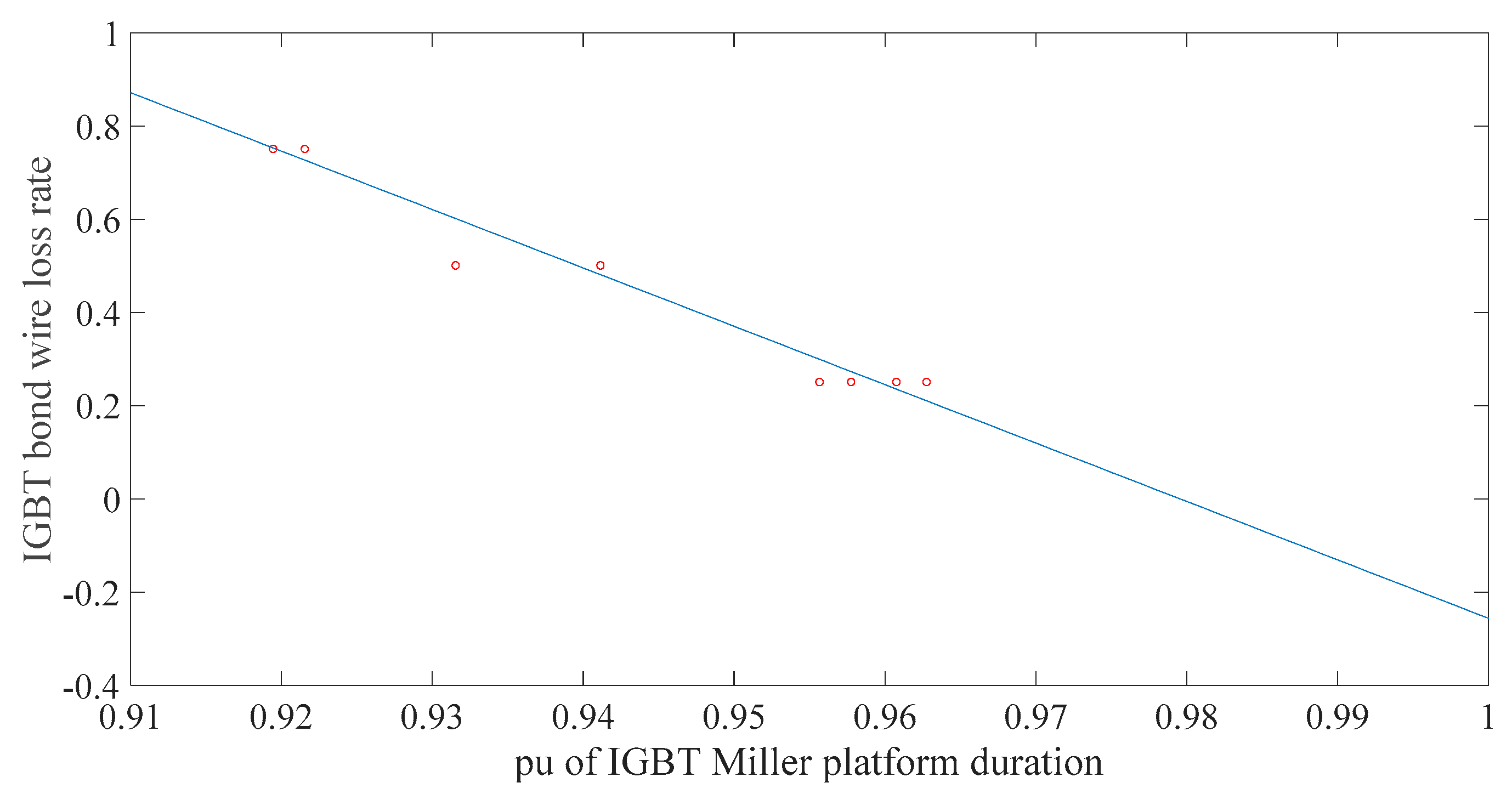 Energies 12 03962 g020 550