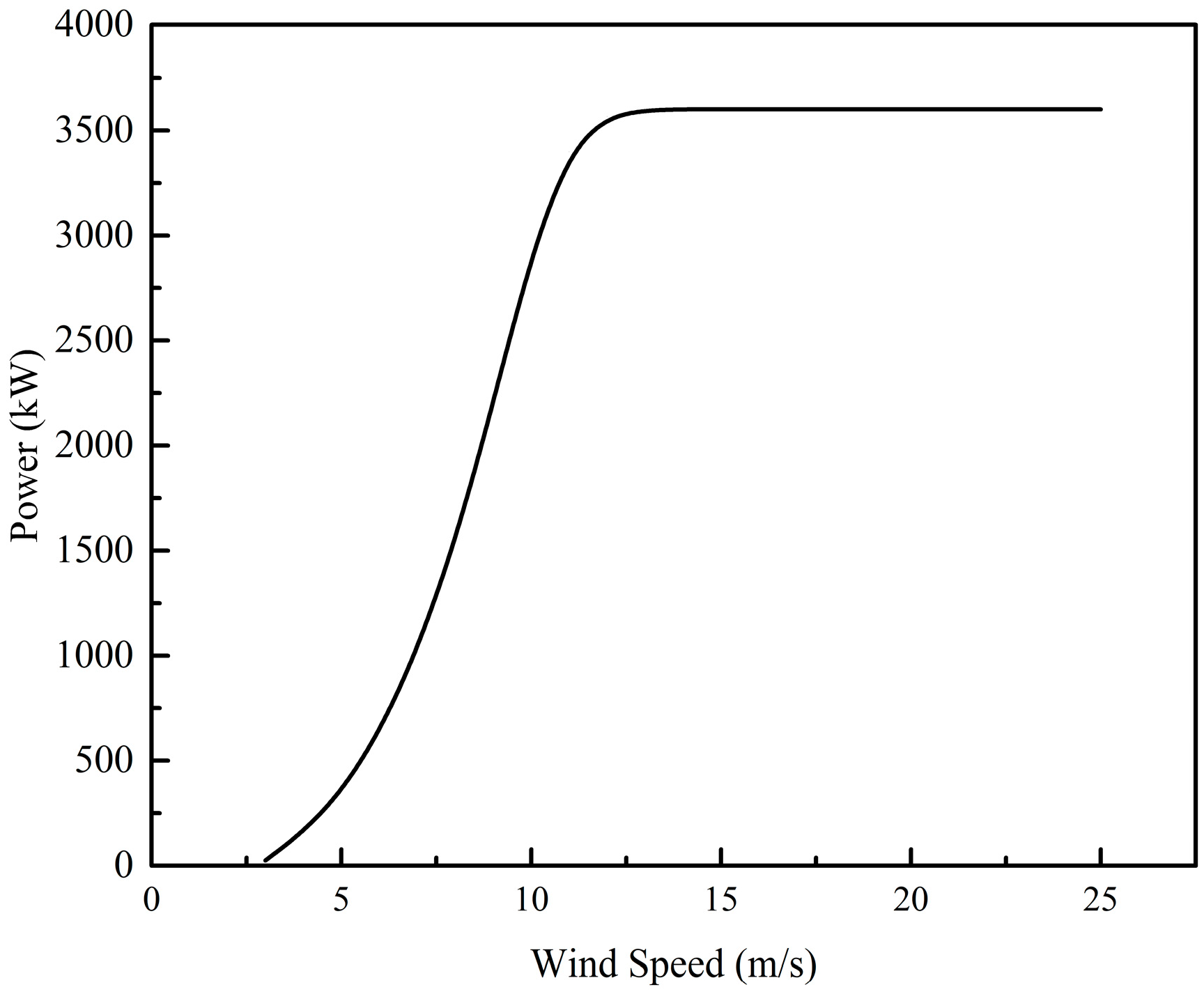Energies 12 03965 g005