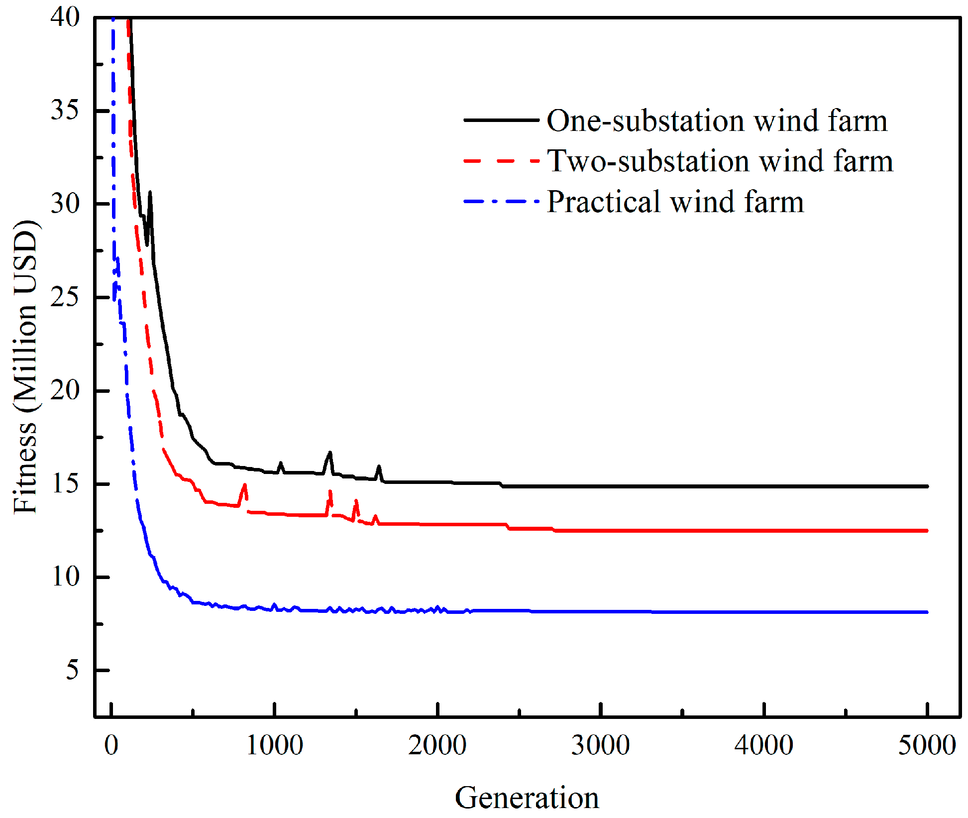 Energies 12 03965 g013
