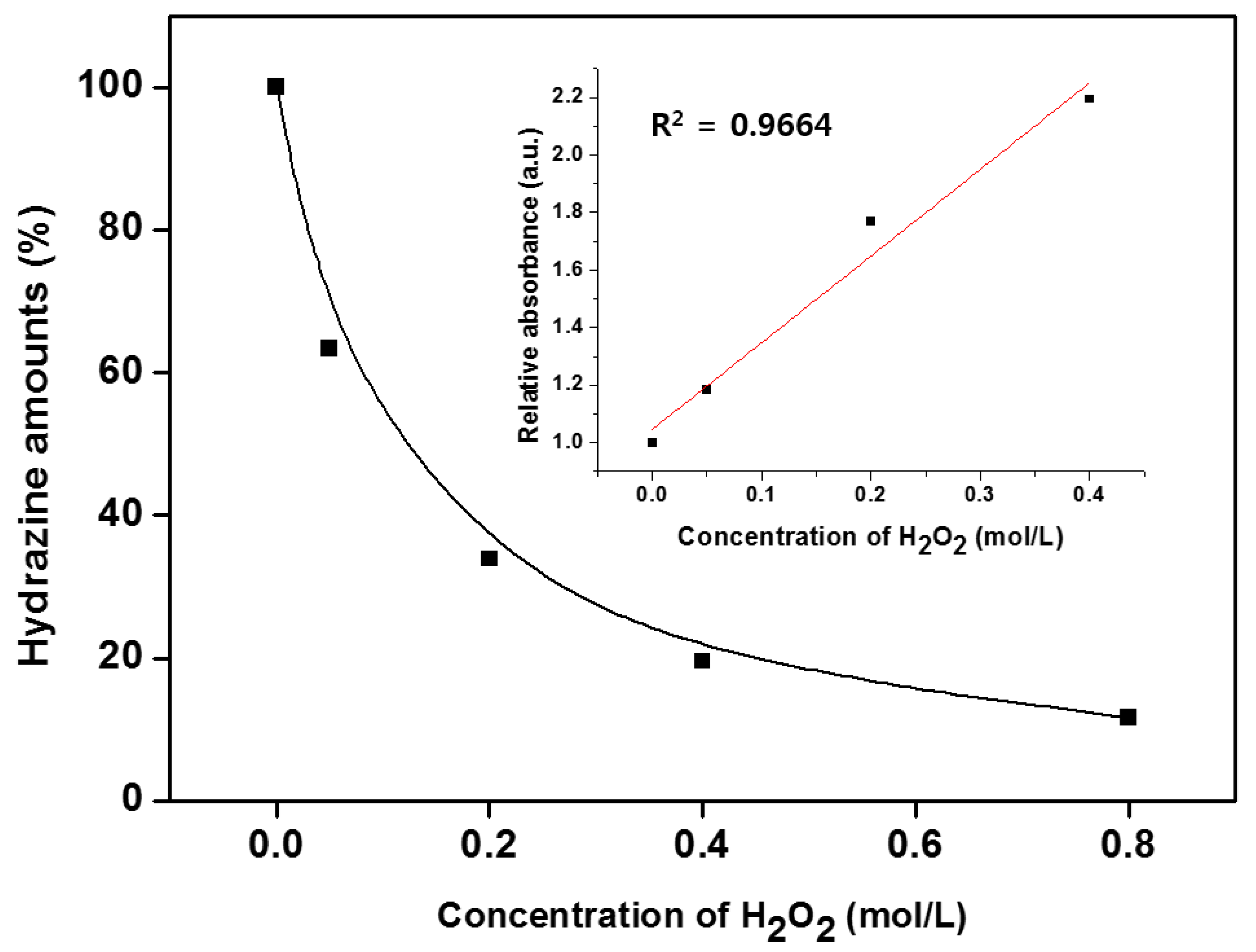 Energies 12 03967 g002 550
