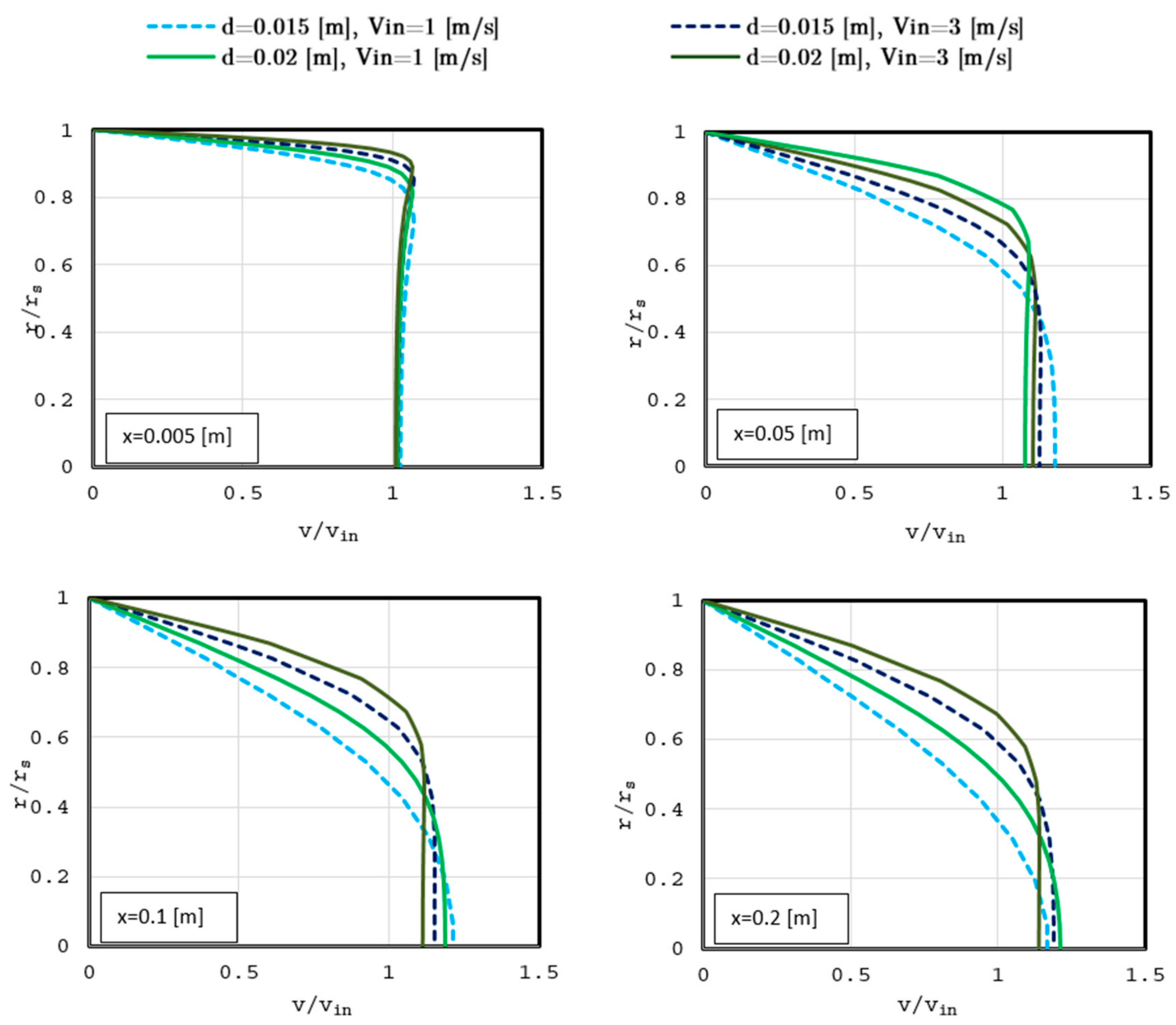 Energies 12 03968 g006