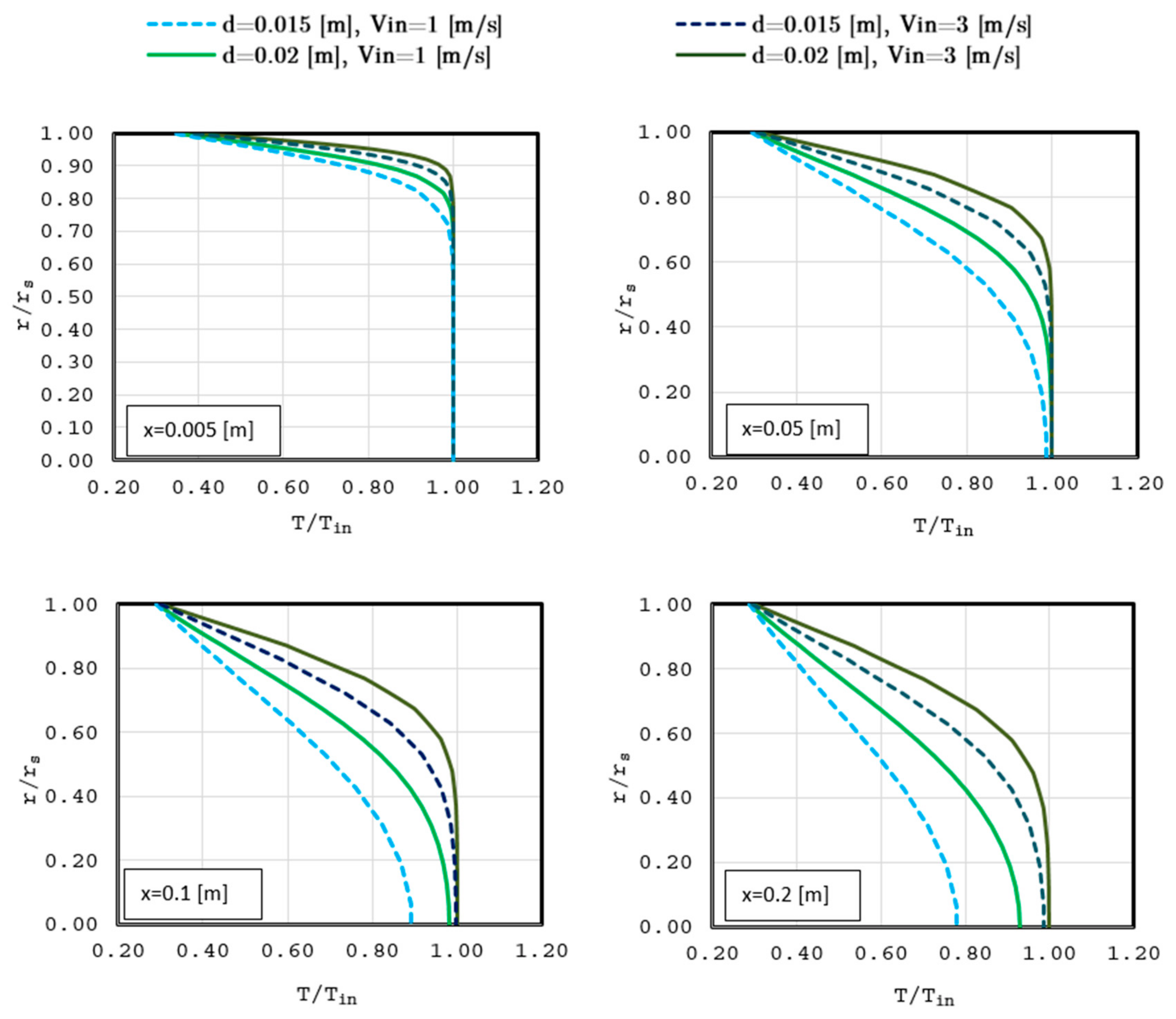 Energies 12 03968 g007