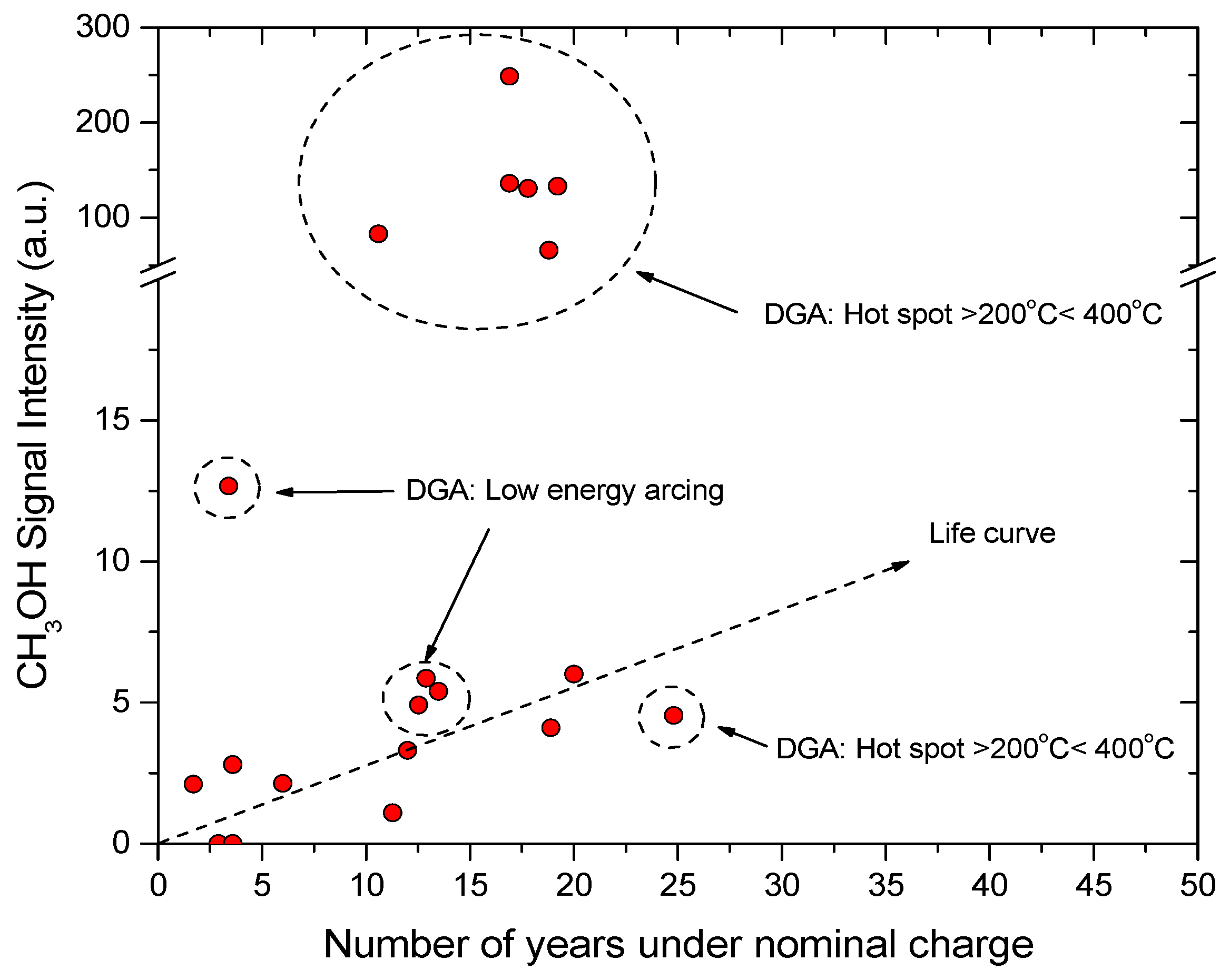 Energies 12 03969 g011 Energies 12 03969 g011