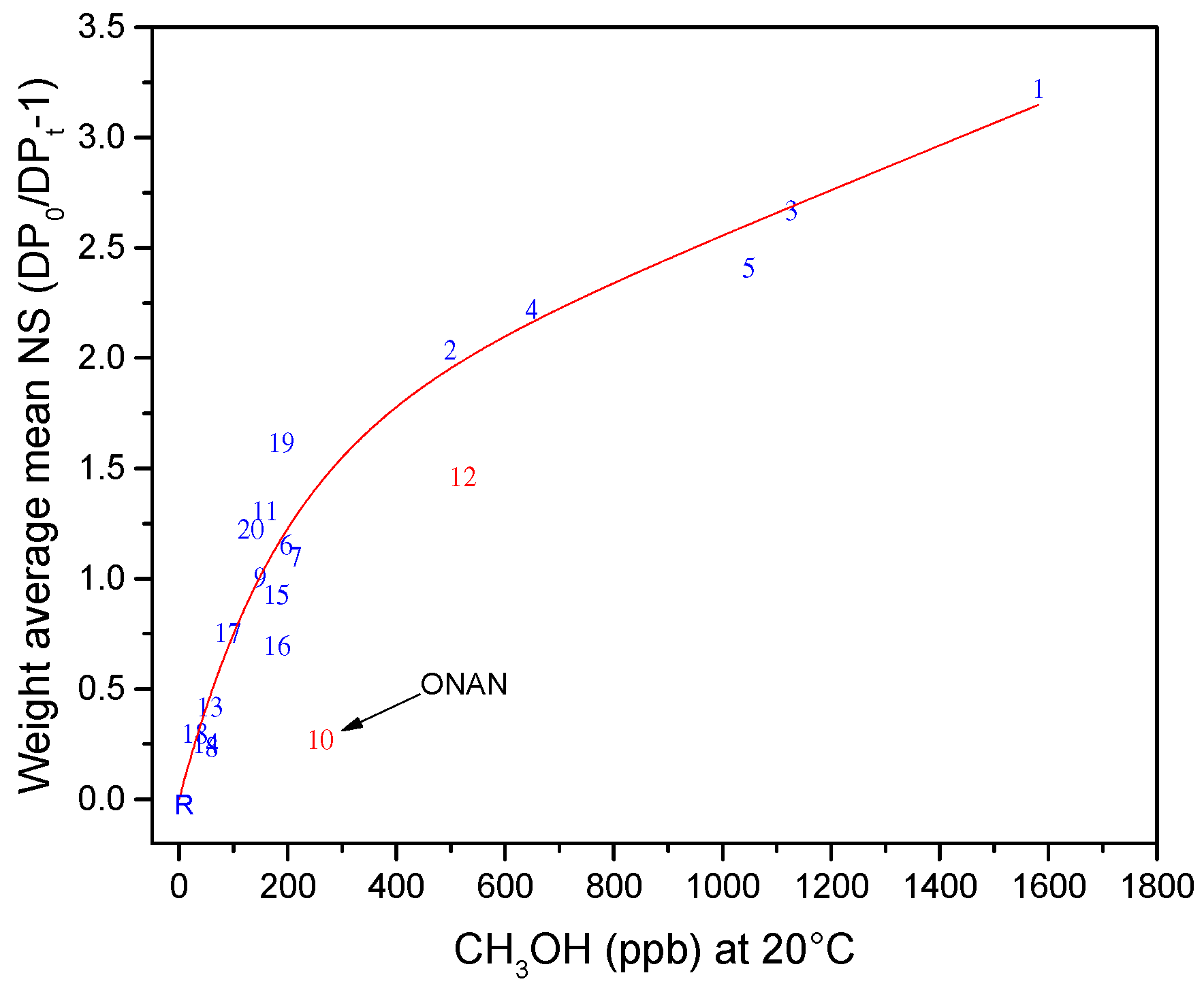 Energies 12 03969 g016 Energies 12 03969 g016