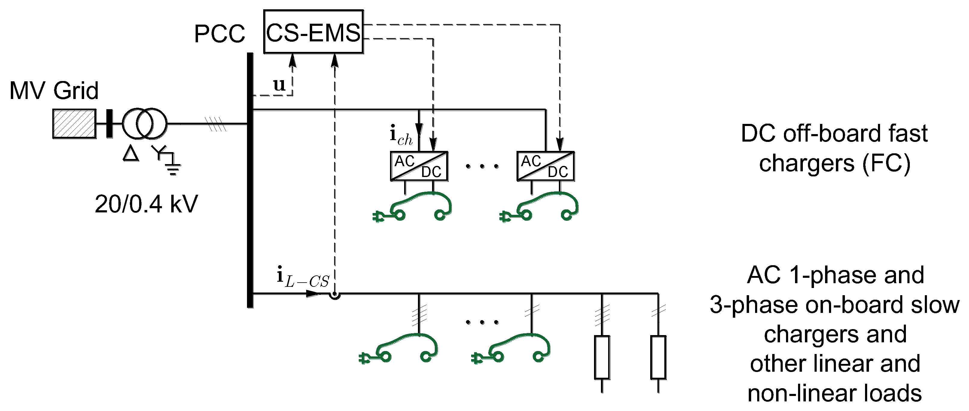 Energies 12 03971 g001 550