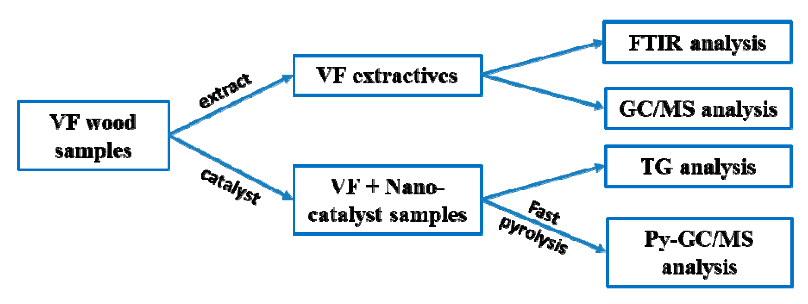 Energies 12 03972 g001
