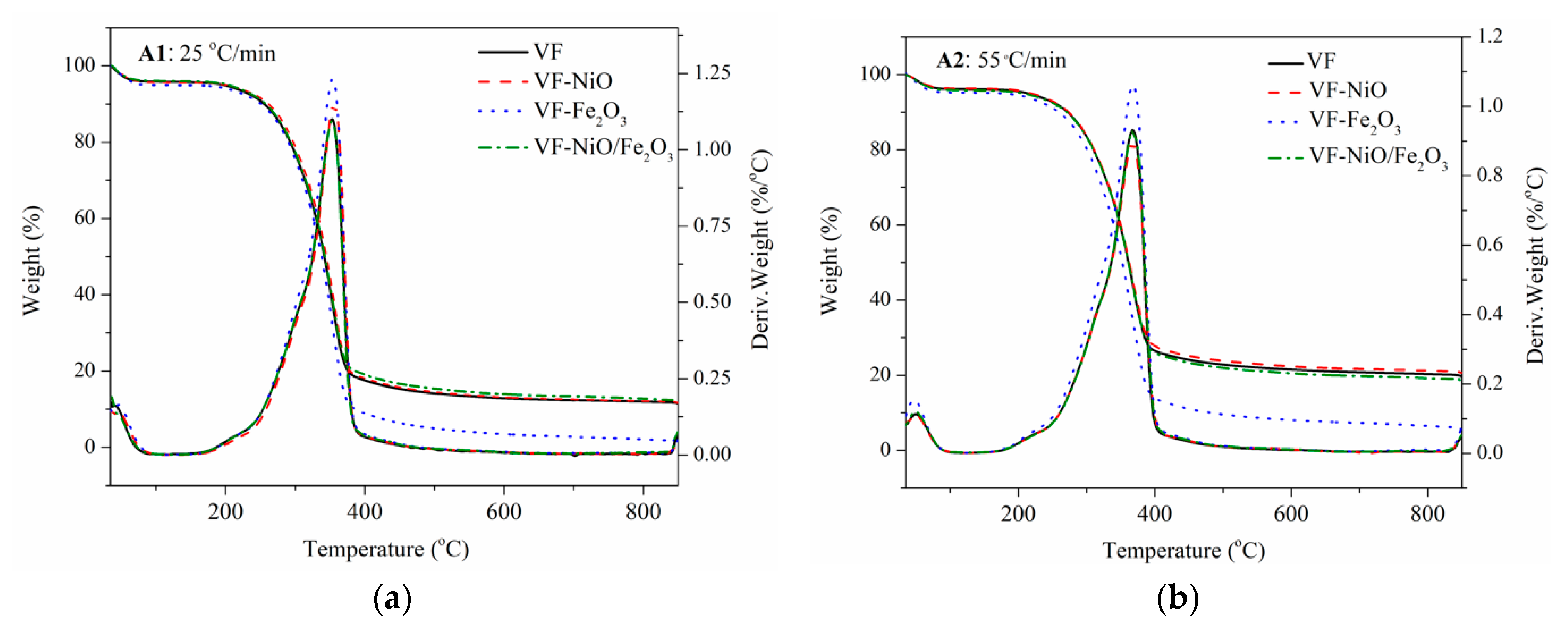 Energies Free Full Text Catalytic Fast Pyrolysis Of Forestry Wood Waste For Bio Energy Recovery Using Nano Catalysts Html Energies Free Full Text Catalytic Fast Pyrolysis Of Forestry Wood Waste For Bio Energy Recovery Using Nano Catalysts Html