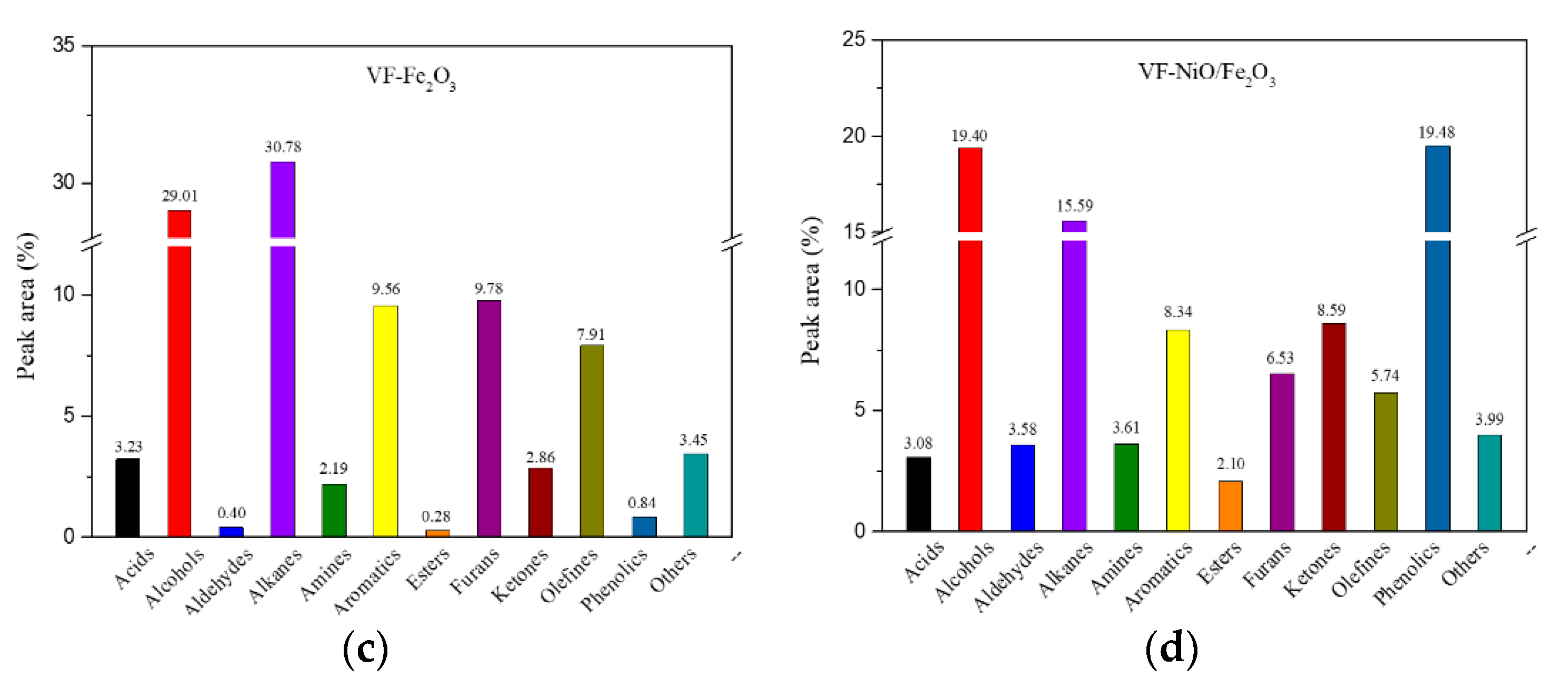 Energies 12 03972 g005b