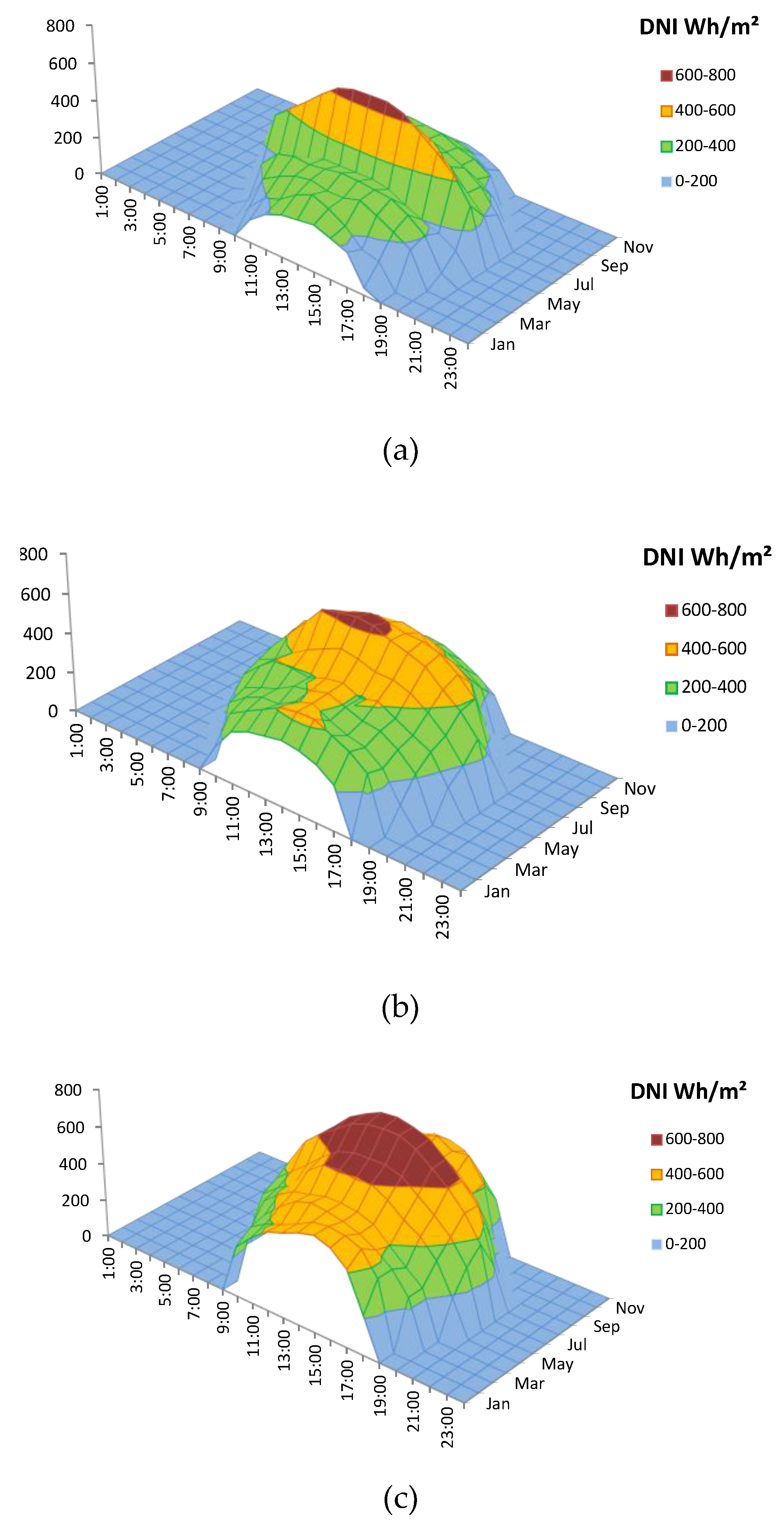 Energies 12 03973 g002