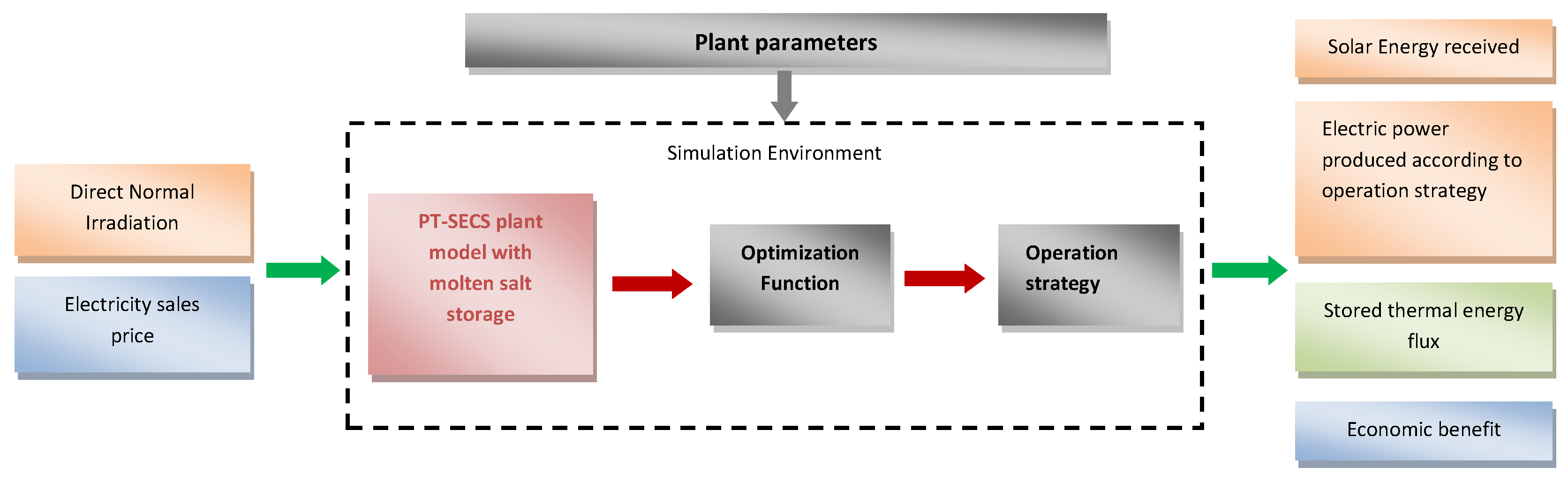 Energies 12 03973 g003