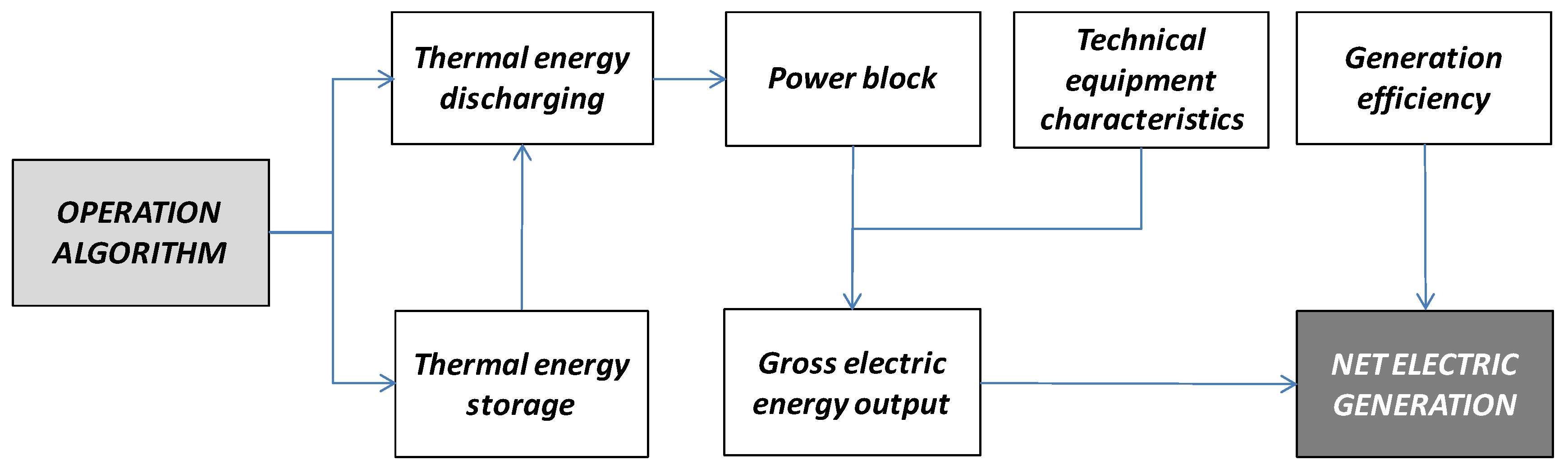 Energies 12 03973 g004