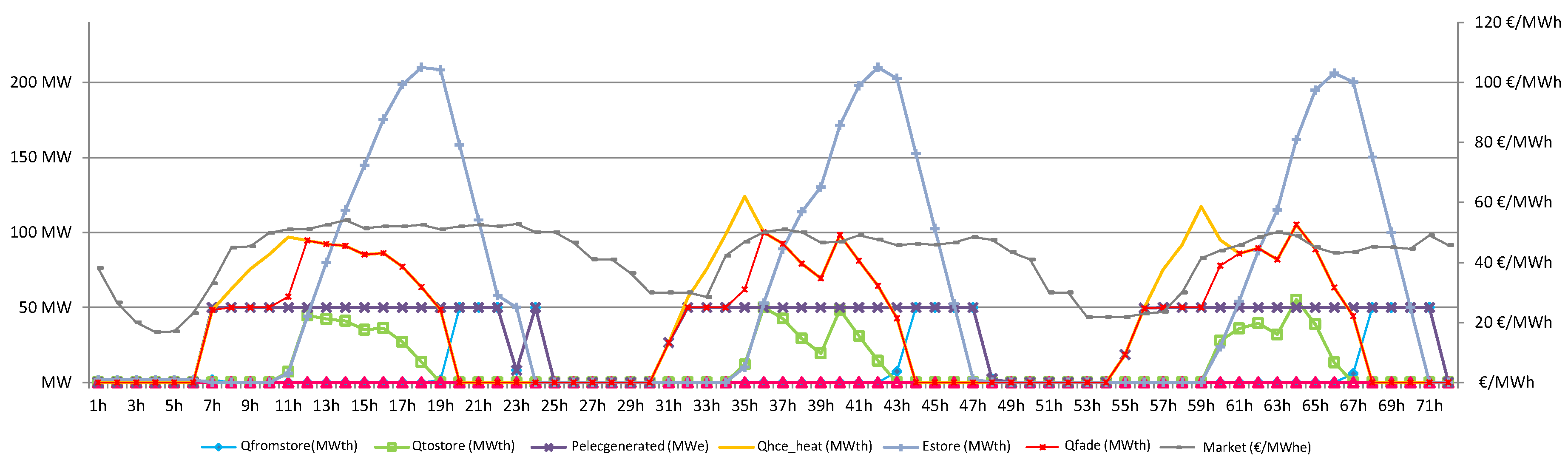 Energies 12 03973 g005