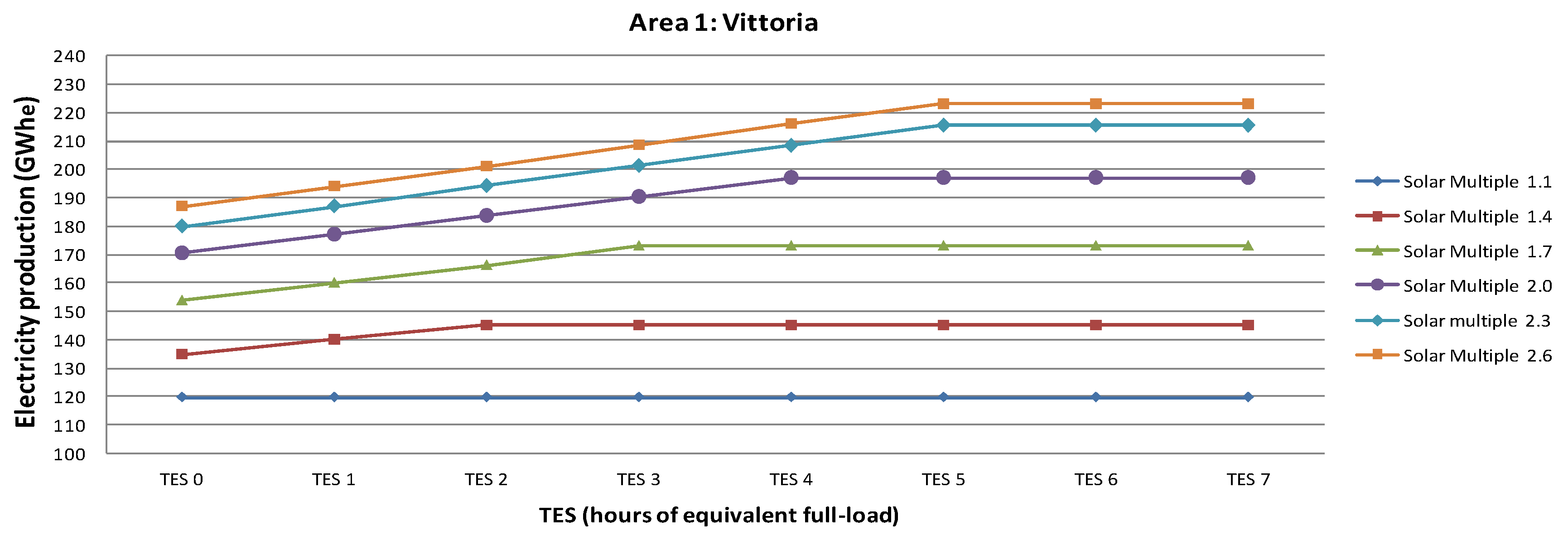 Energies 12 03973 g006