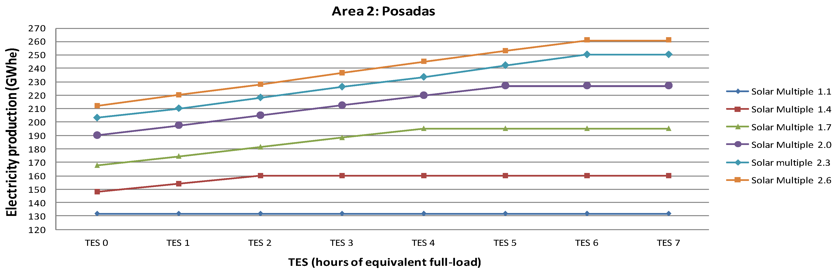 Energies 12 03973 g007